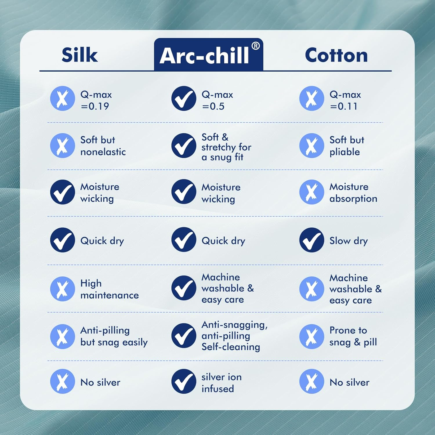 Elegear Dual-Use Cooling Blanket/Sheet for Hot Sleeper Throw, Arc-Chill 3.0 Cool Fiber with Silver Ion for Sensitive Skin, Ultra Lightweight Breathable Summer Cold Blanket for Home Bed Couch, Blue image number 2