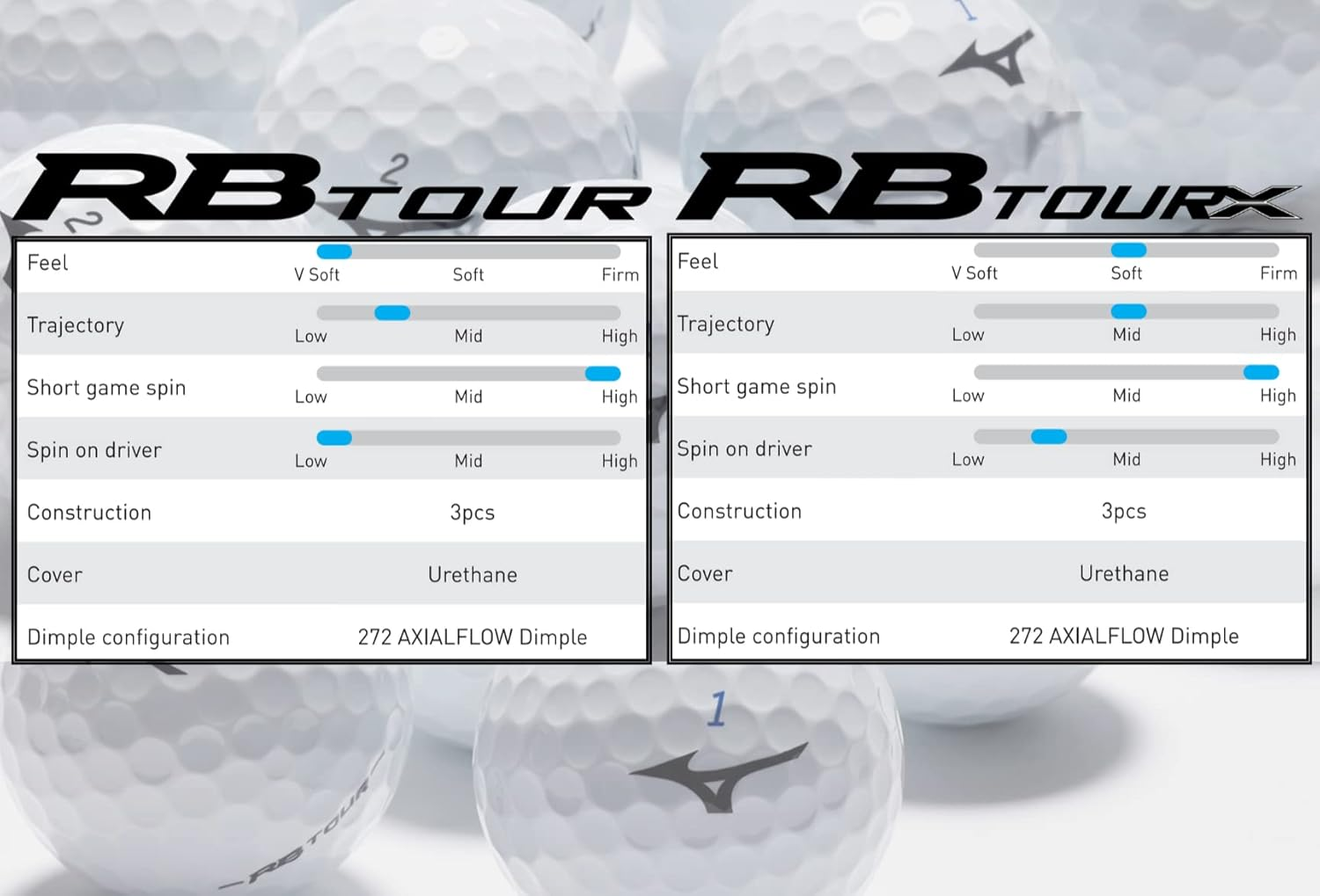 Mizuno RB Tour Golf Balls image number 6