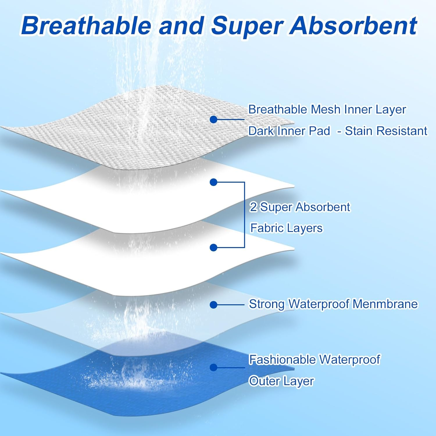 Dono Washable Belly Bands for Male Dogs 3 Pack, Reusable Dog Diapers Male, Super-Absorbent Doggie Puppy Male Wraps, Blue Black Gray, Large image number 1