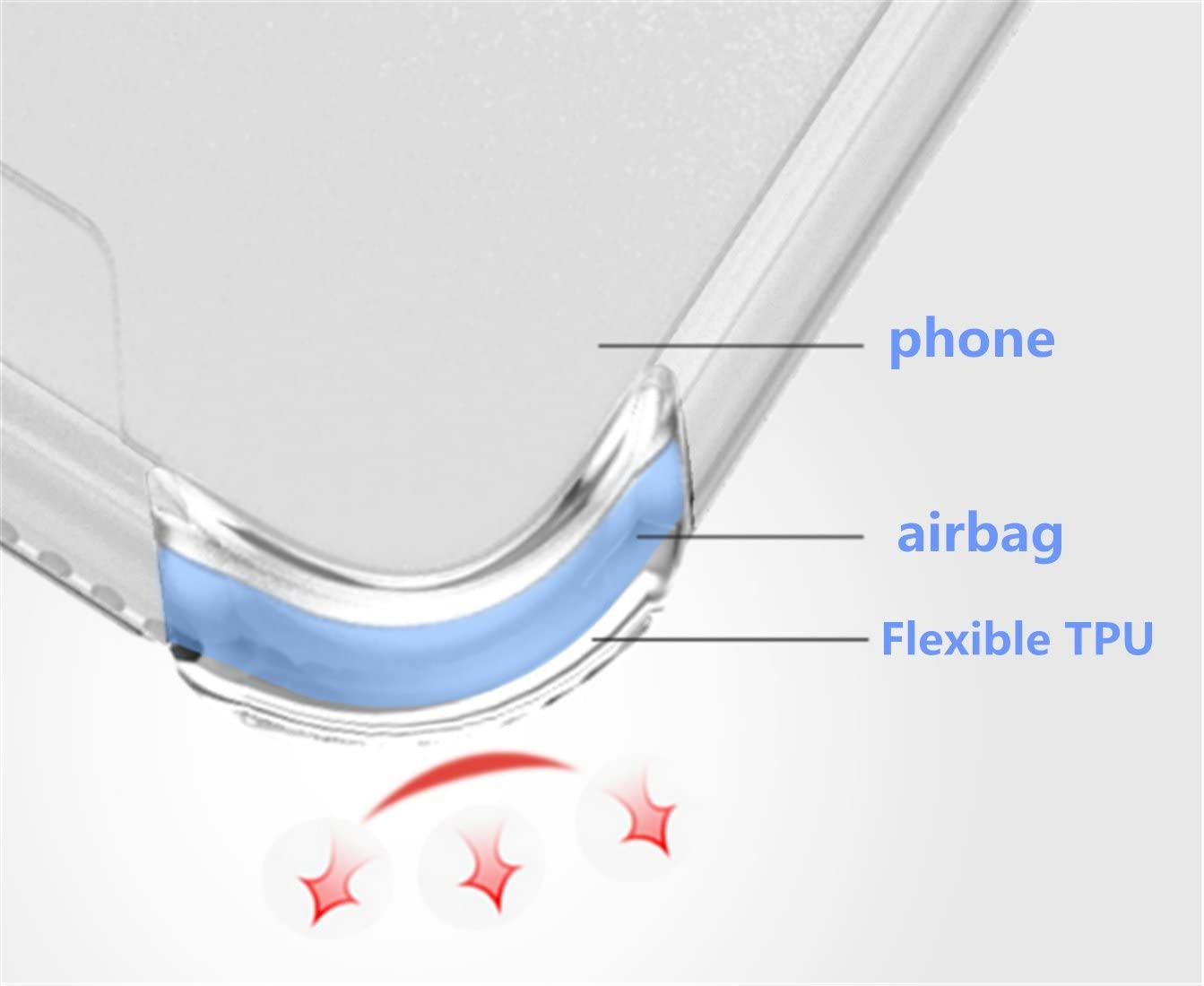 USTIYA Case for Google Pixel 3 XL Clear TPU Four Corners Protective Cover Transparent Soft image number 4