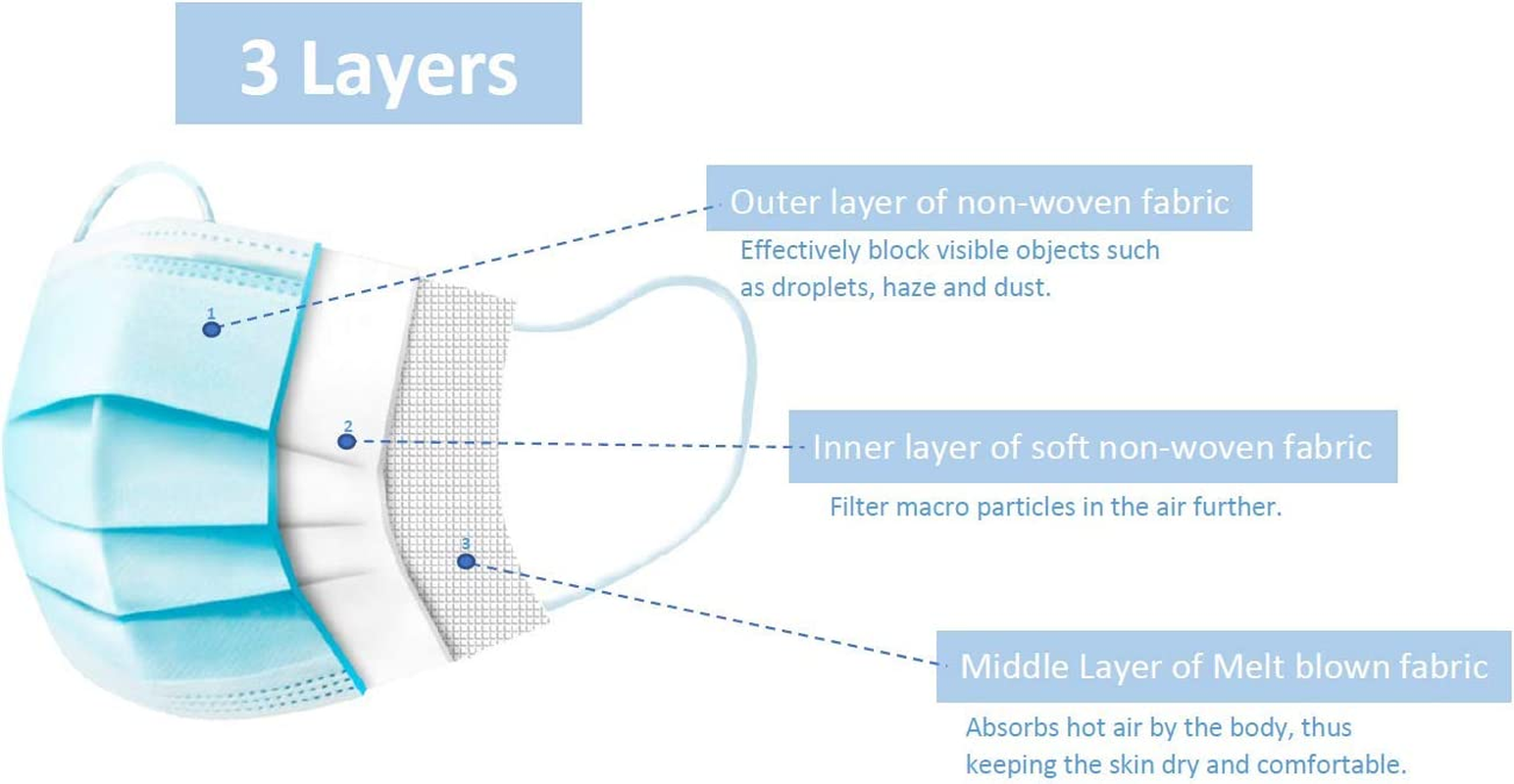 MEDCARE 50Pcs Disposable Breathable 3 Ply/Ply Face Mask Filter Protection Earlooped Australia Adult Children Blue (Shipped from Australia) image number 2