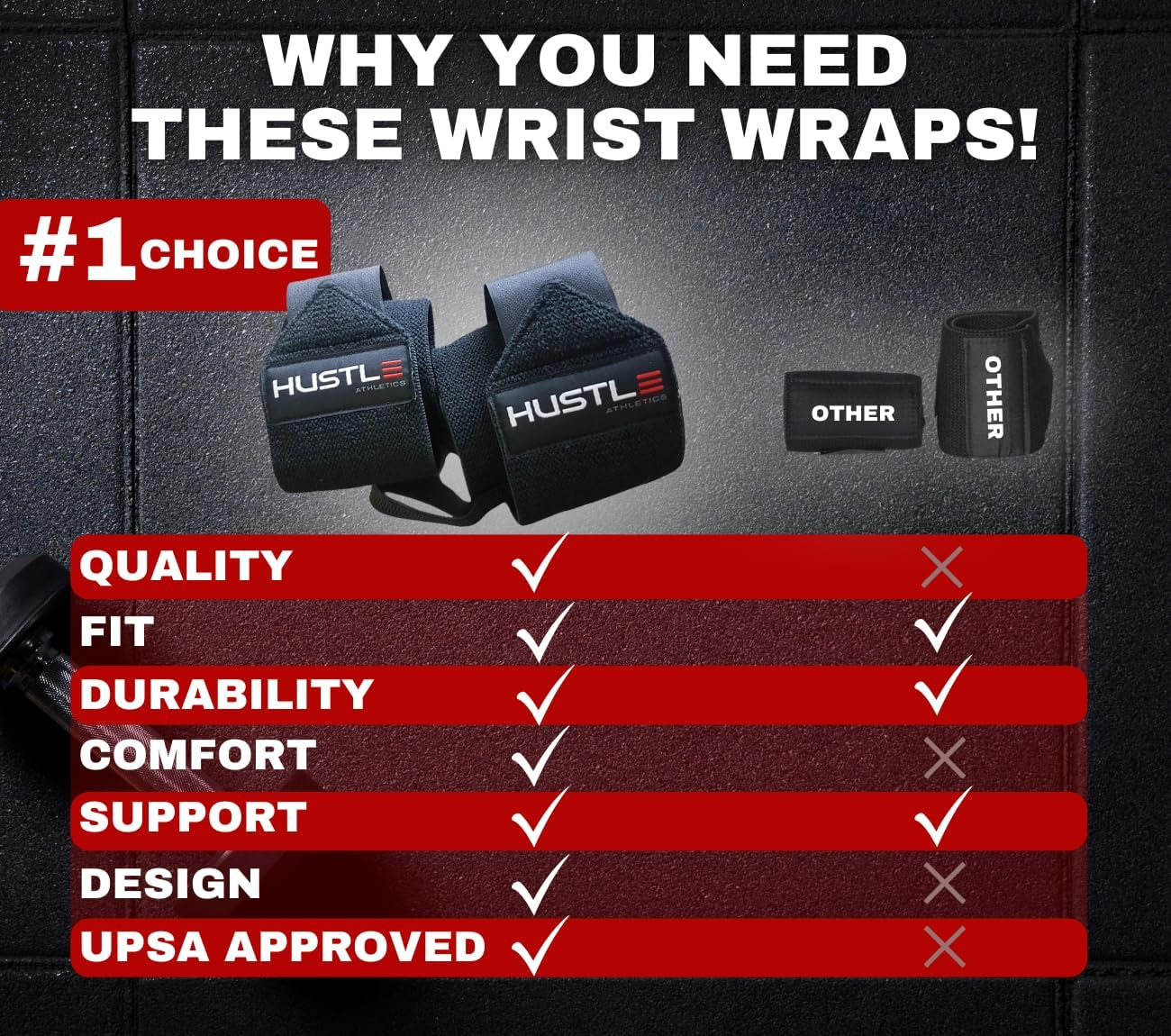 Hustle Athletics Wrist Wraps - Extra Support Weightlifting & Crossfit - Brace Your Wrists to Push Heavier, Avoid Injury & Improve Your Bench Press Instantly Men & Women image number 4