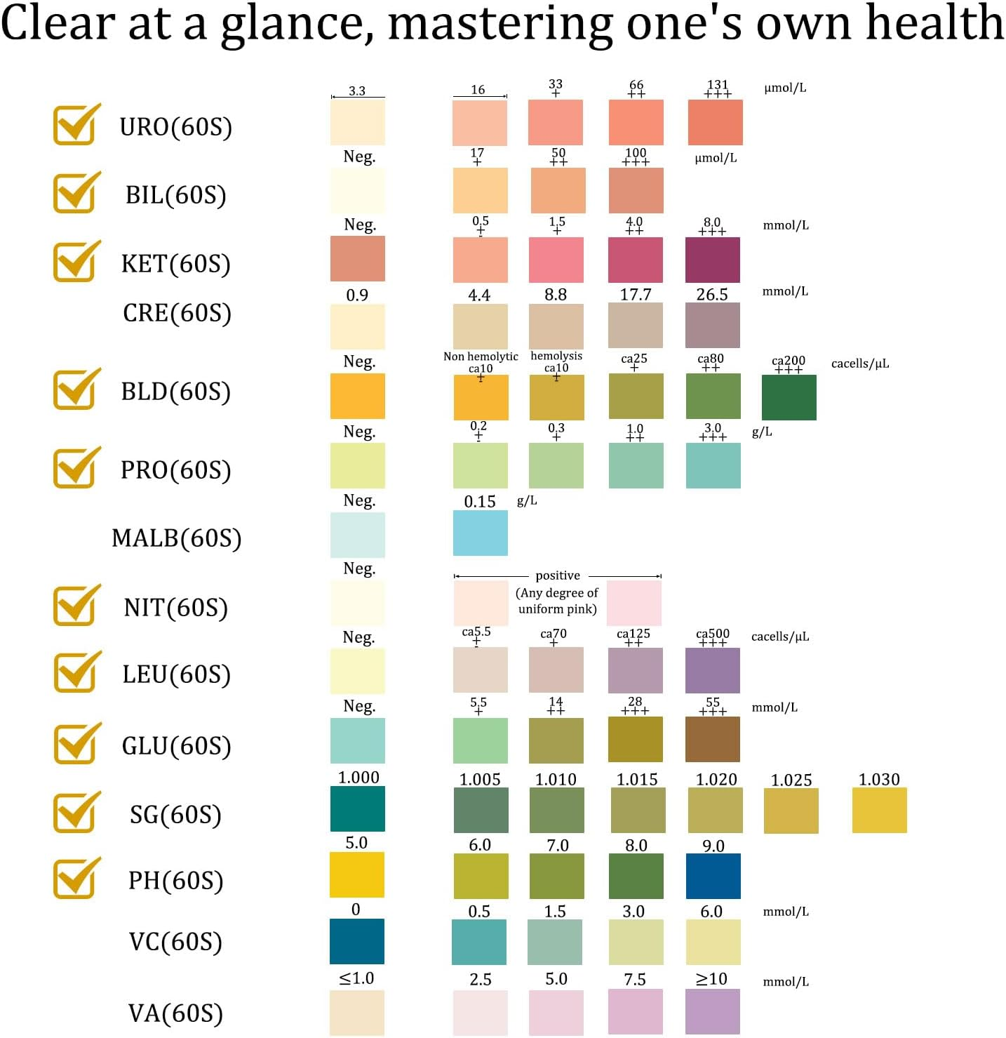 100Pcs Ketone Test Strips, URS-10T Urine Analysis Uti Test, Urine Test Strips, Home Test Stick Kit, for the Analysis of Nitrite and Ph in White Blood Cells, Monitoring Health Status image number 2