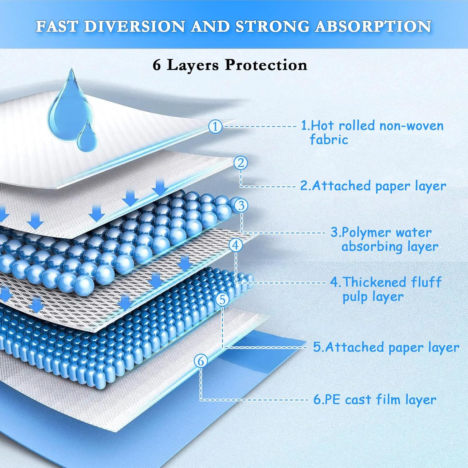 100 Pack Disposable Changing Pads for Baby - Waterproof Portable Diaper Changing Pad - Newborn Pads Soft Breathable Waterproof Leak Proof Quick Absorb Drying Protector Mat - 17 X 13 Inches image number 2