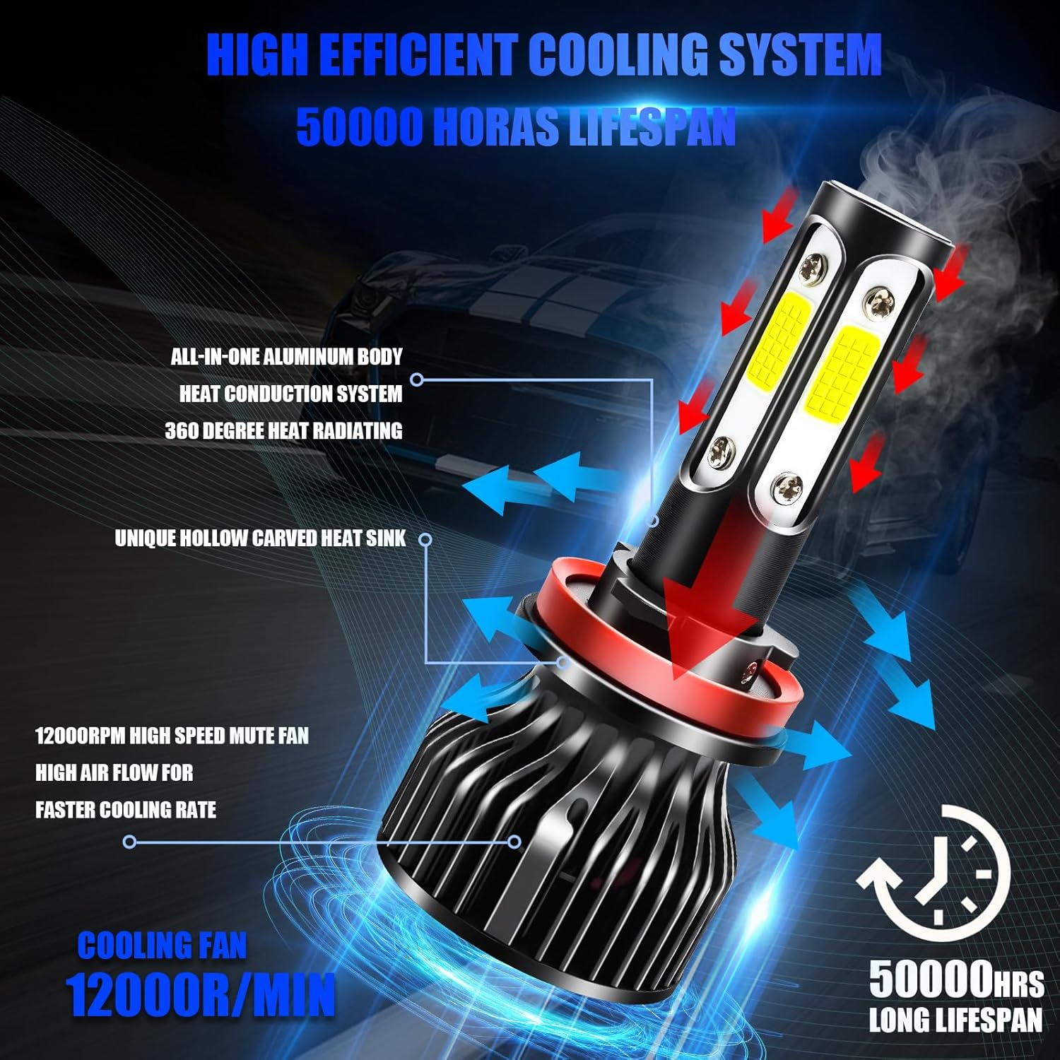 H11 H8 H9 LED Headlight Bulbs, 300% Brightness 16000LM 6500K Xenon White Conversion Kit Plug and Play High/Low Beam Fog Light Bulb, Pack of 2 image number 3