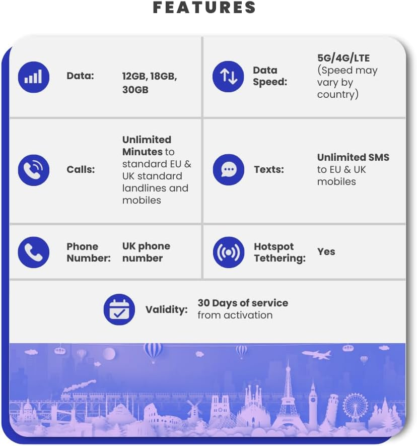 Simcorner Europe UK Travel SIM Card (12GB, 30 Days) - Prepaid SIM W/Data & Unlimited SMS & Calls to EU & UK Numbers - 3-In-1 Hotspot/Tethering Card: Standard, Micro, Nano SIM for Unlocked Phones image number 3