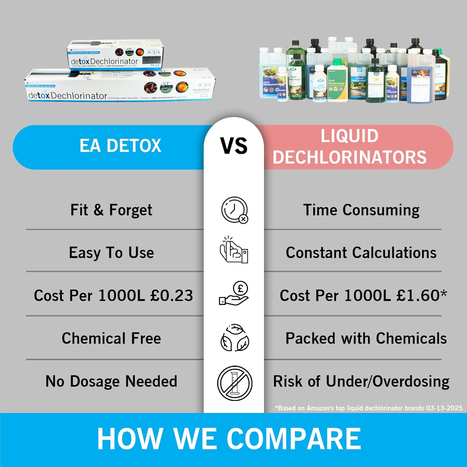 Evolution Aqua Pond Dechlorinator for Fish Ponds &ndash; Activated Carbon Chlorine Remover Garden Hose Inline Water Filter for Pond Tap Water Treatment / 12-Inch image number 4