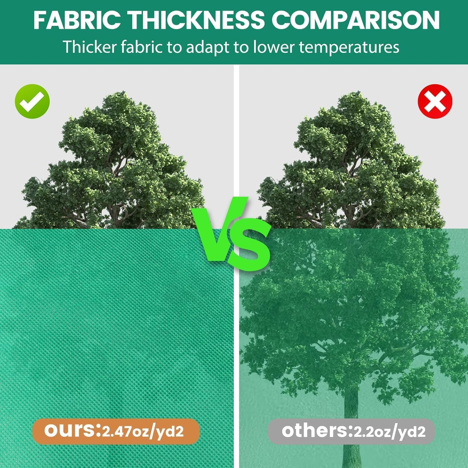 Plant Covers Freeze Protection, 2 Packs 120CM W X 180CM H Large Frost Cloth Blankets with Zipper Drawstring, Reusable Frost Tree Covers Shrub Jackets for Winter Outdoor Plants Potted Fruit Tree image number 3