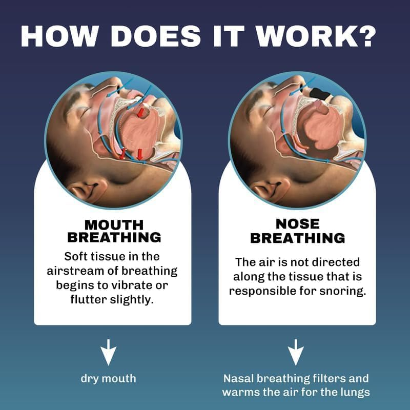 Mouth Tape for Sleeping 30-Pack, anti Snoring Mouth Strips with Hole, Prevent Mouth Breathing and Enhance Nasal Airflow