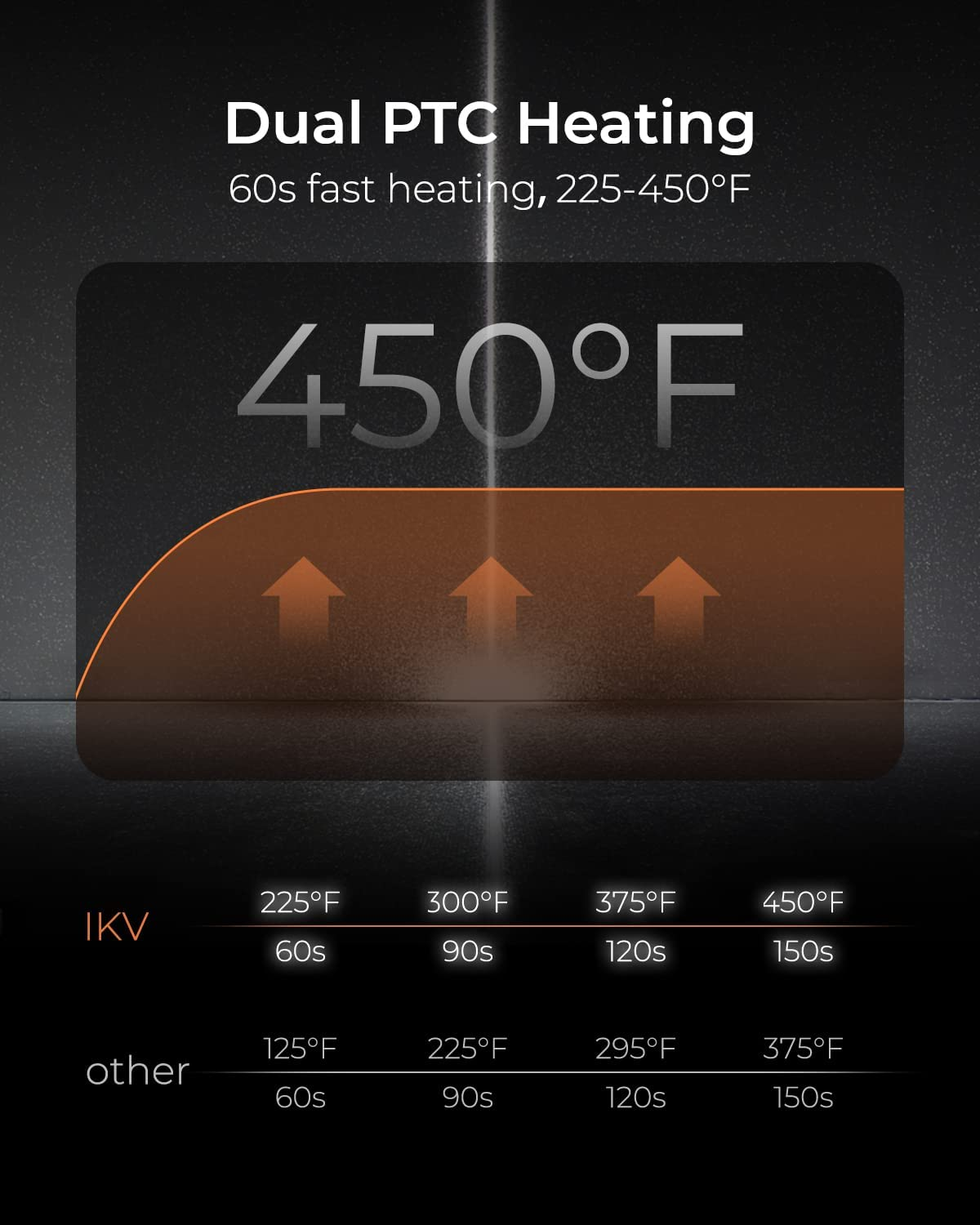 1 1/2 Inch Extra Long Barrel Curling Iron, 1.5 Inch Large Barrel for Long Hair Ceramic Tourmaline image number 3