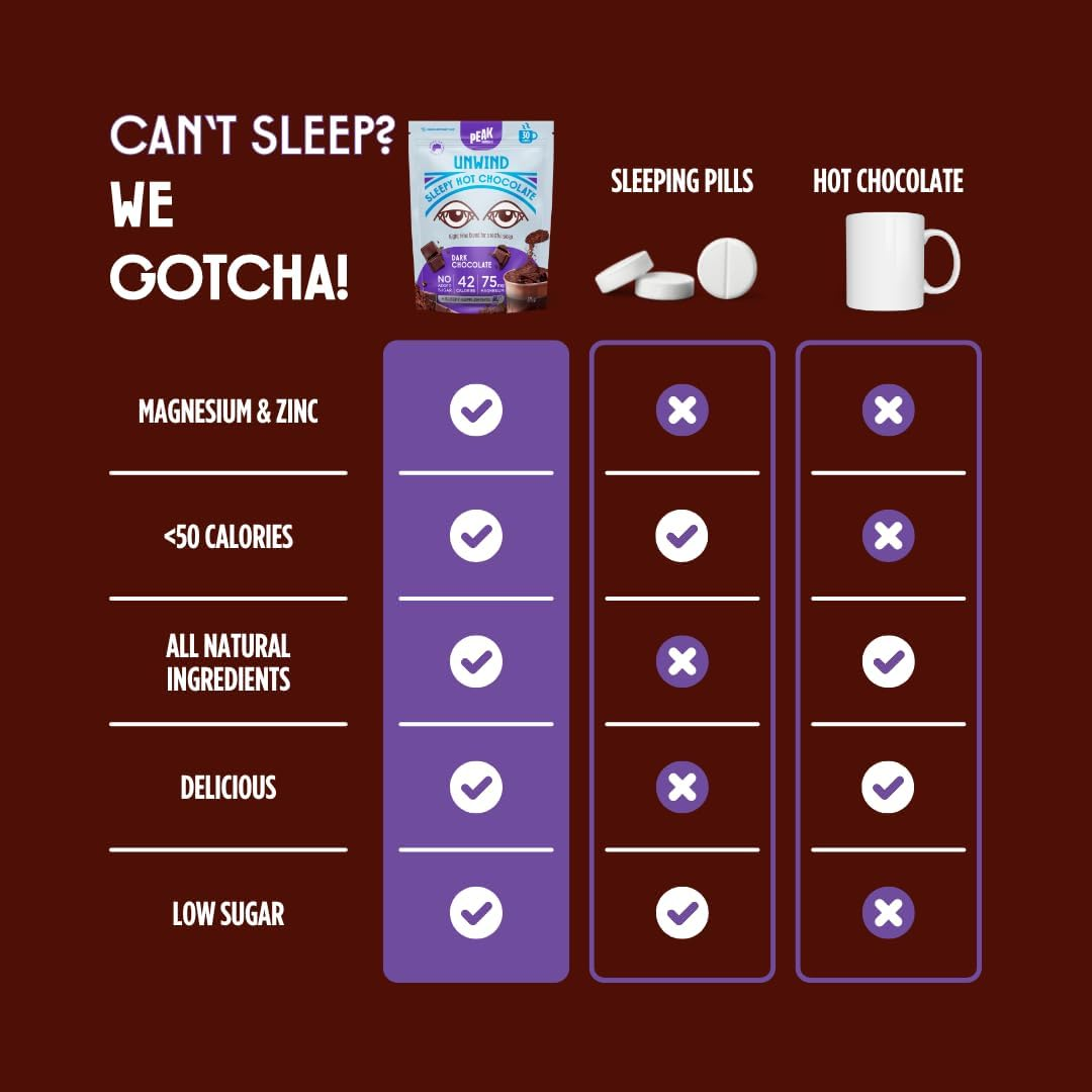 Peak Unwind Hot Chocolate Powder with Magnesium, Natural Sleep Aid - Sugar Free Dark Chocolate - Chamomile & Sleep Hot Powder, Keto-Friendly, Dairy-Free - 30 Servings