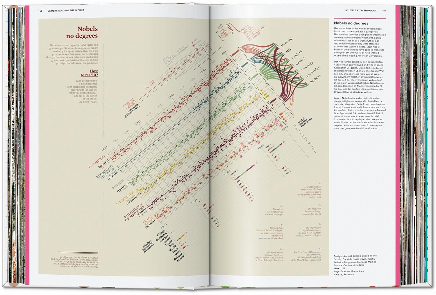 Understanding the World. the Atlas of Infographics image number 1