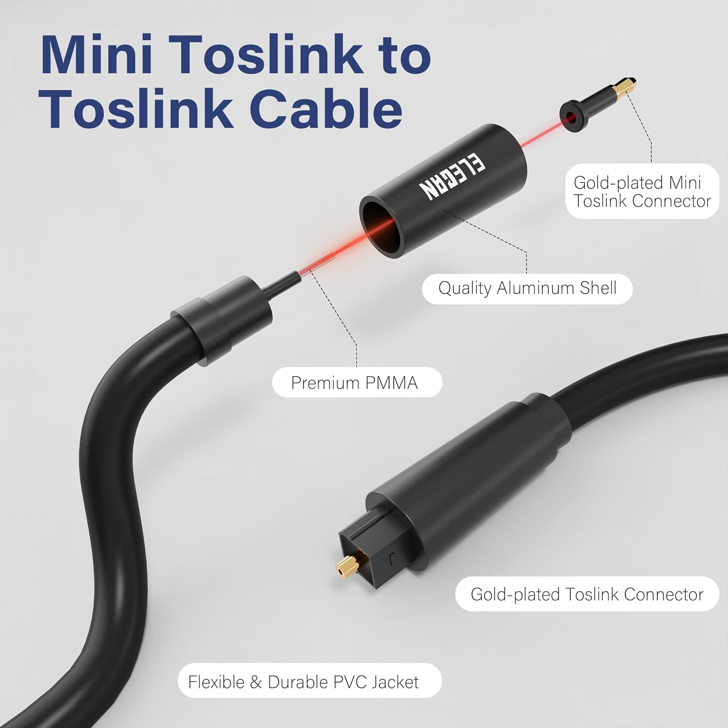 Elecan Mini Toslink to Toslink Digital Optical S/PDIF Audio Cable 4 Ft, Gold Plated Soft Flexible Fiber Optic Cable,Signal Protection Pvc,Surround Sound for Soundbar,Home Theater,Hi-Fi System+Ties MI image number 2