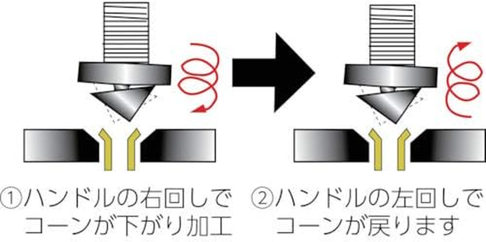 RIDGID 41162 377 Precision Non-Ratcheting Pipe Flaring Tool, Flaring Tool for 37-Degree SAE Flares image number 2