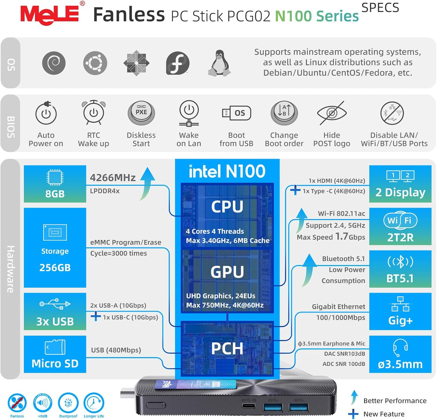Mele PCG02 Fanless Mini PC Stick, 12Th N100 Celeron 8GB RAM 256GB Storage, Micro Computer Desktop Full Functional USB-C, Wi-Fi5 Gigabit Ethernet BT5.1 on Business Office Industrial Iot Media Home image number 3