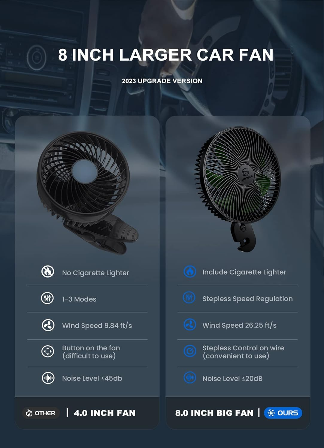 LEMOISTAR 12V/24V Car Fan, 8 Inch Big Size Electric Car Fan with Hook, Stepless Speed Control Cooling Air Fan with Cigarette Lighter for Vehicles, SUV, RV image number 5