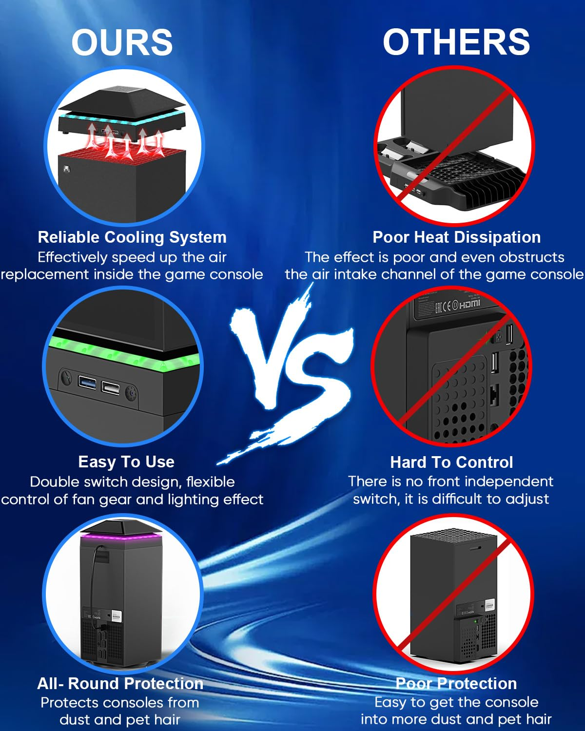 Cooling Fan for Xbox Series X with Dust Cover, Low Noise 3 Levels Adjustable Speed Cooler Fan System, Extra 2 USB Port, RGB LED Light for Xbox Series X Accessories Cooling image number 4