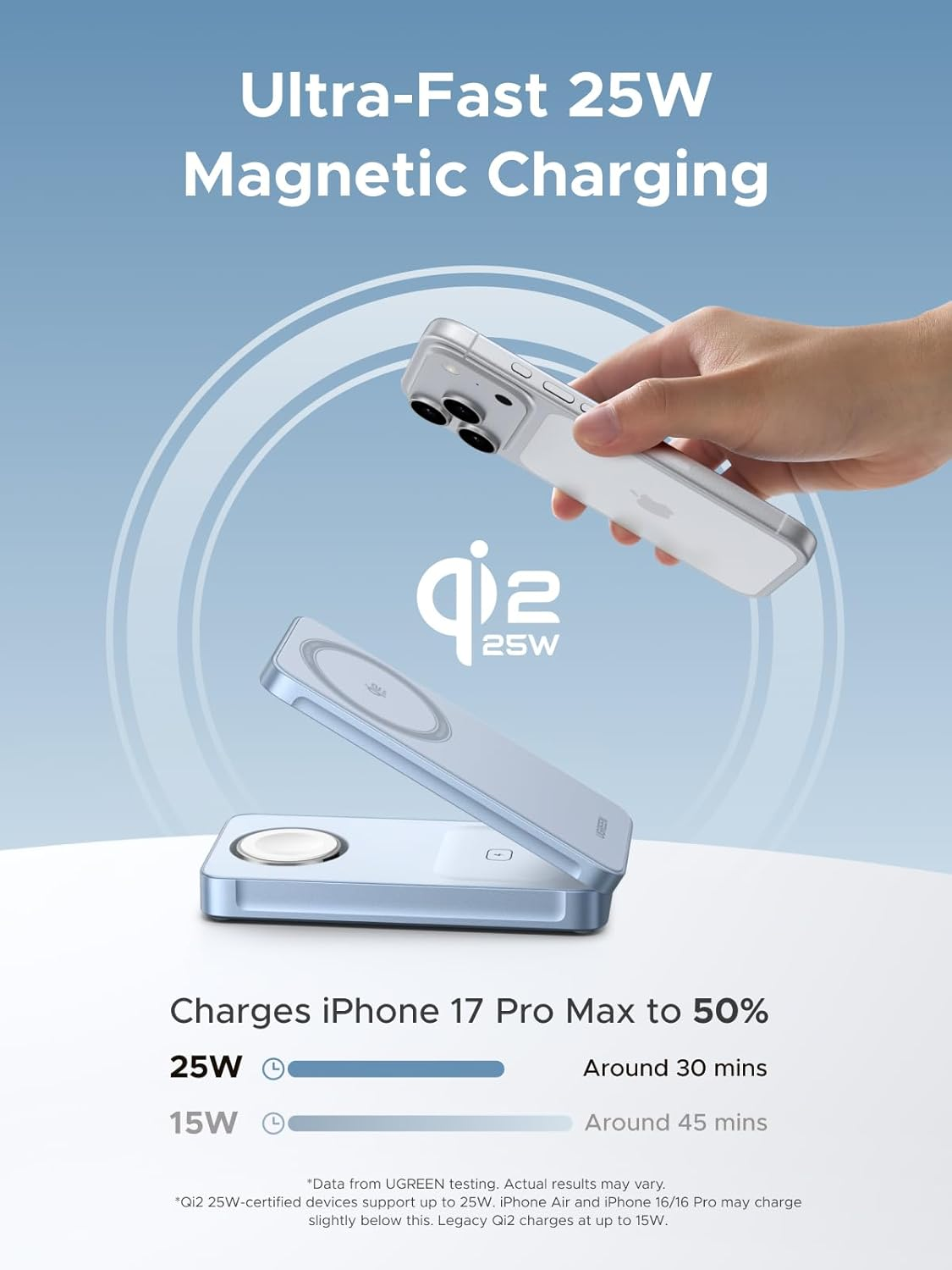 UGREEN 25W 3-In-1 Foldable Magflow Wireless Charger, Qi2 Magsafe Travel Charger for Iphone 17/16/15/14/13/12 Airpods and Apple Watch, Ultra-Compact Pocket-Size Charging Pad image number 6