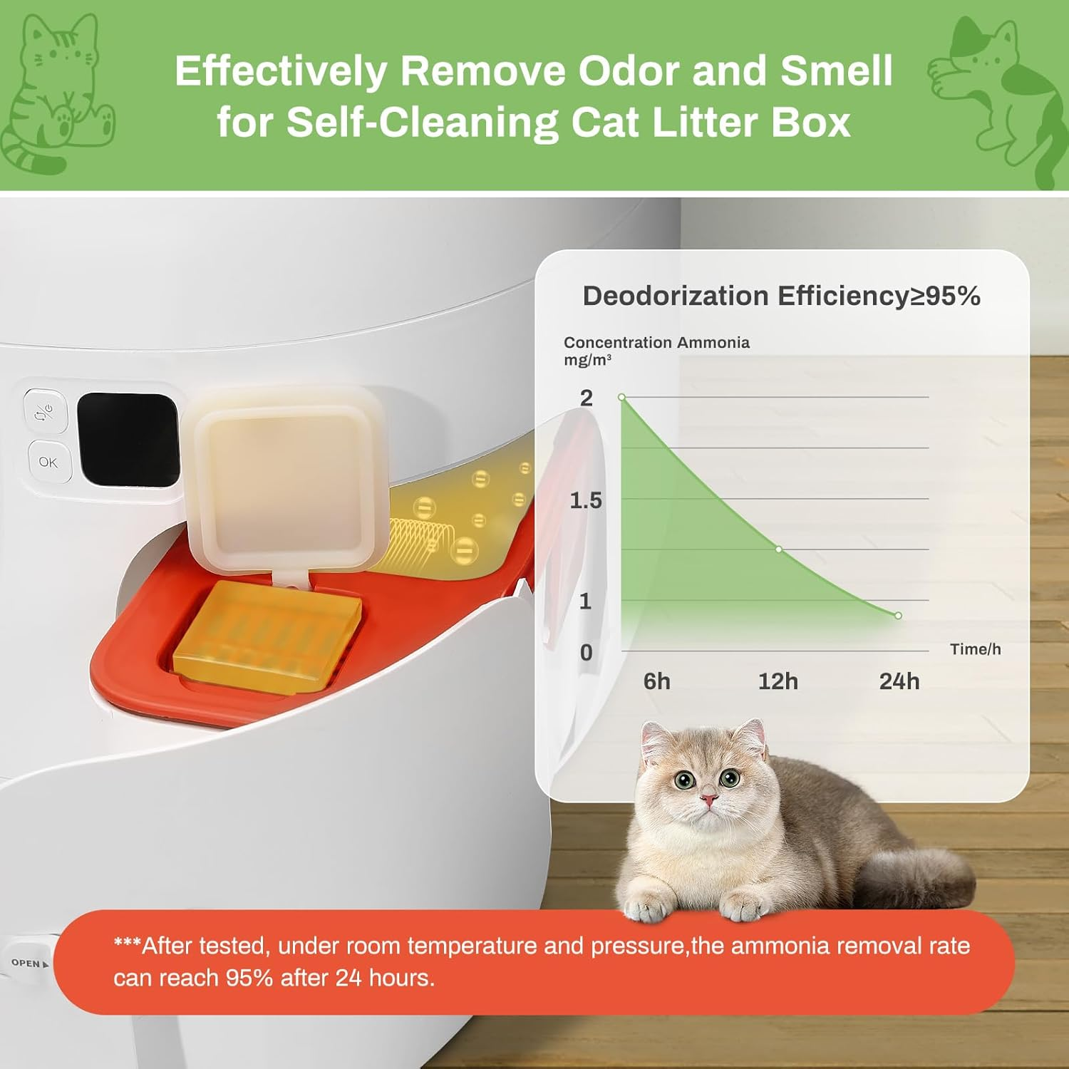 6 Pack Odor Eliminator for MAX Self-Cleaning Cat Litter Box, GISOFIK Cat Litter Box Odor Eliminator, Cat Toilet Odor Control for Automatic Litter Box, Safe for Pets 95% Remove Rate image number 3