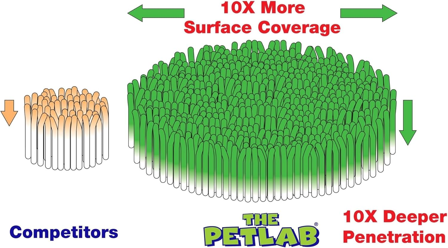 Petlab 2L Eco Carpet Cleaner Shampoo image number 3