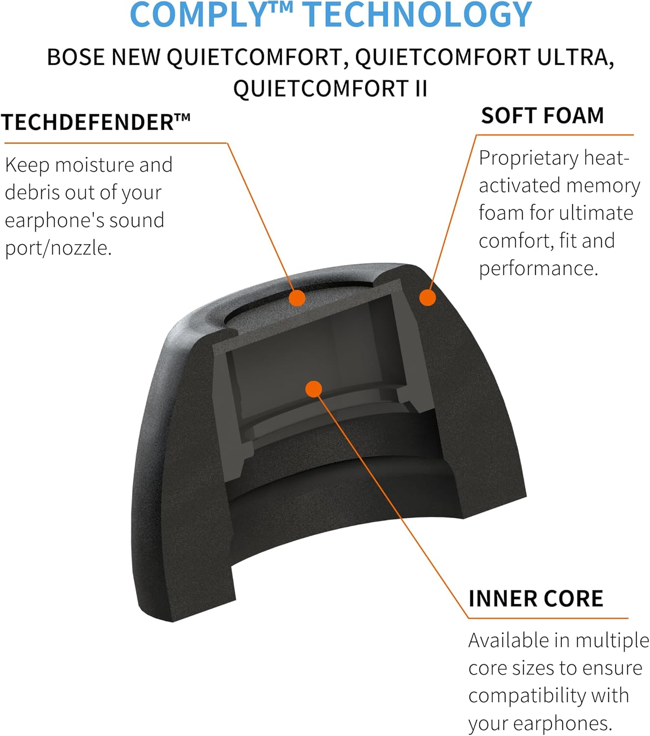 Comply Memory Foam Replacement Earbud Tips for Bose Quietcomfort, Ultra, II | Ultimate Comfort, Secure Fit, Superior Noise Isolation | Black (S/M/L) (3 Pairs)
