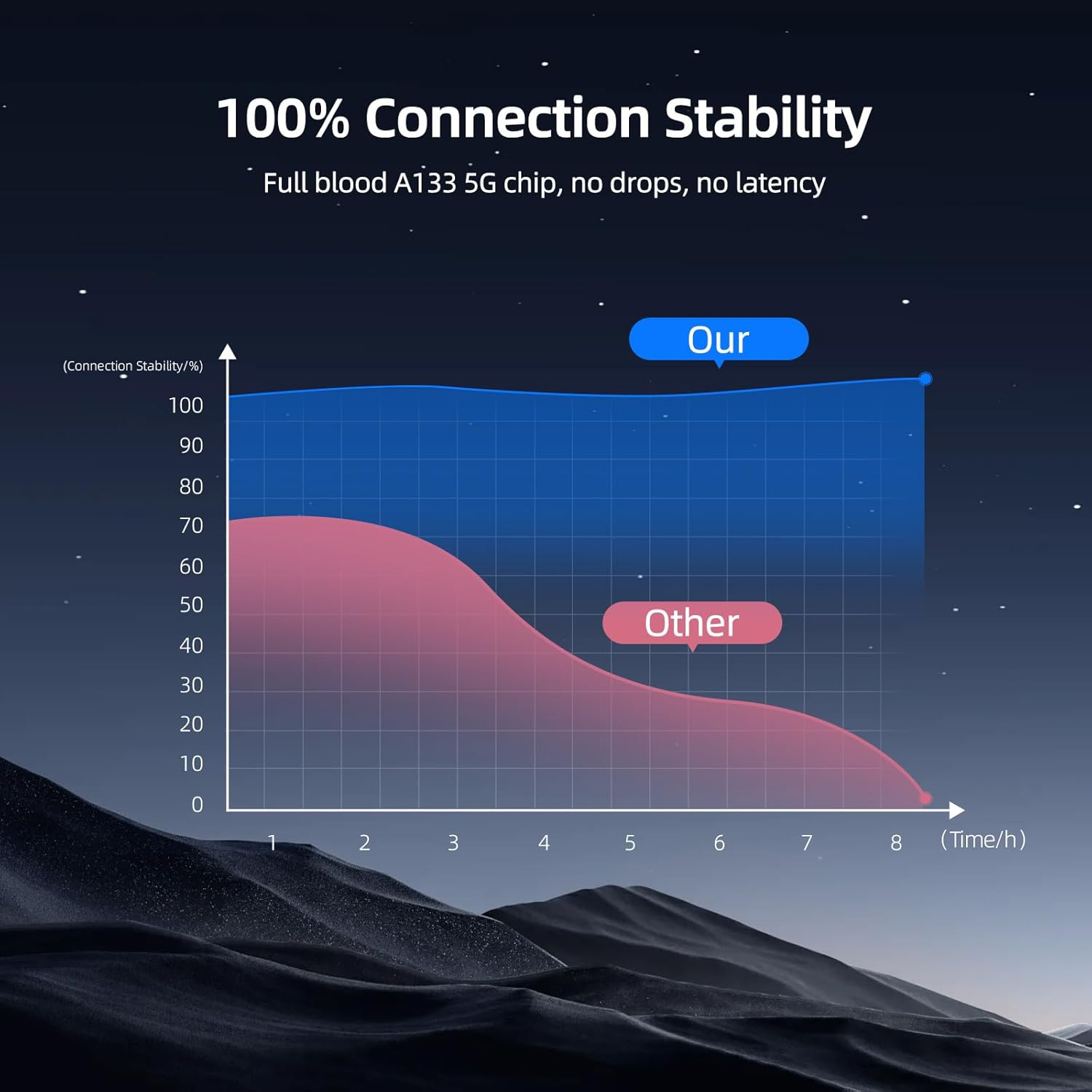 Wireless Carplay Android Auto Adapter Built-In Youtube/Netflix/Play Store/Tiktok/Disney+, Car Play Dongle Support TF Card USB Drive, Fit for Cars with Wired Carplay/Android Auto, FEXIER X Magic AI Box image number 1