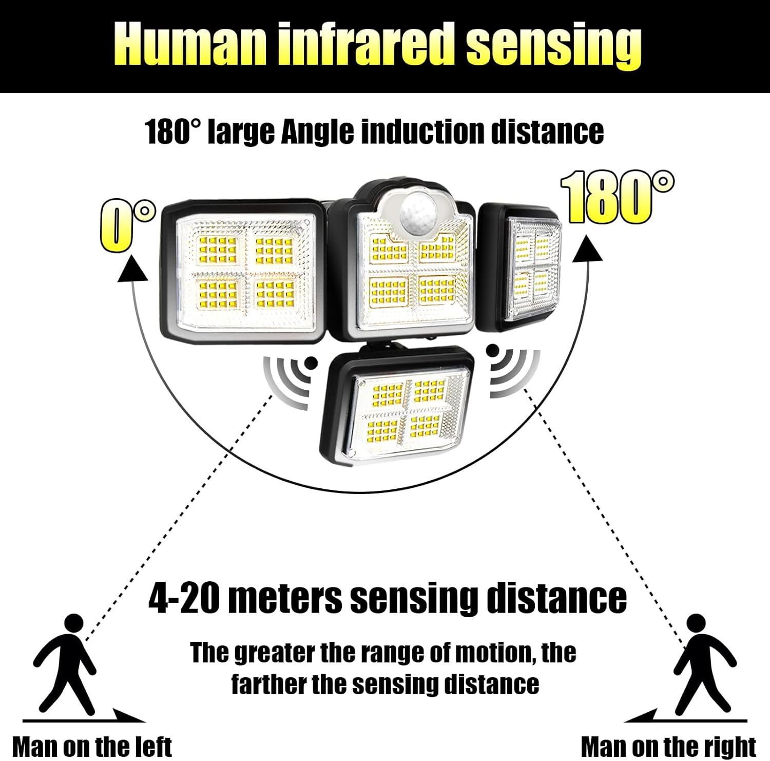 Outdoor Solar Motion Sensor Lights - 2Pcs 288 LED Solar Flood Light 3500LM 7000K with 5M Cord for outside Security Lighting - IP65 Waterproof and Remote Control for Yard, Garage, Garden (2-Pack) image number 5