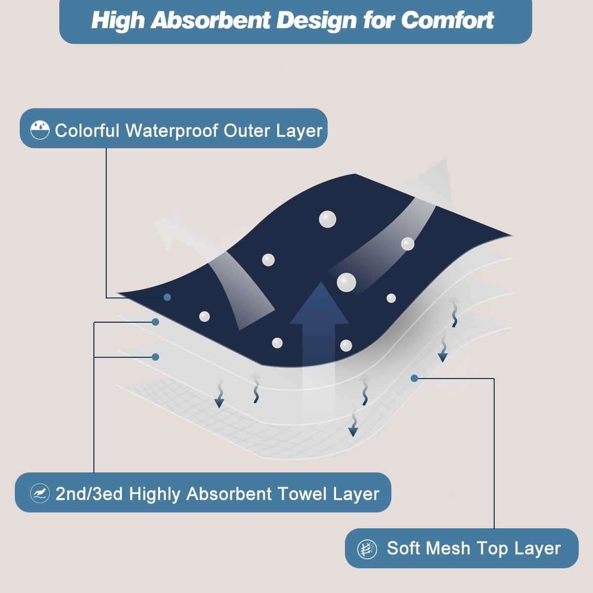 Hisprout Male Dog Nappies Pack of 3 Washable Reusable Dog Nappies for Male Highly Absorbent Dog Wraps with Flexible Velcro Fastener (DDMXL09)