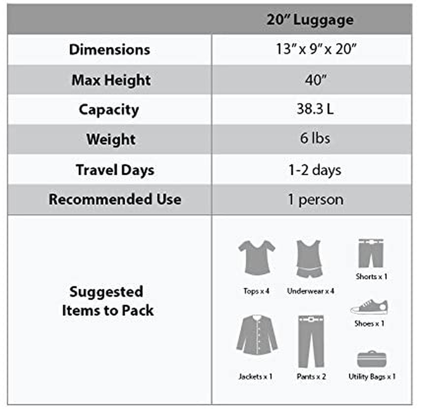 Rockland Vision Hardside Spinner Wheel Luggage, Multicolor, Carry-On 20-Inch, Multicolor, Carry-On 20-Inch, Vision Hardside Spinner Wheel Luggage image number 5