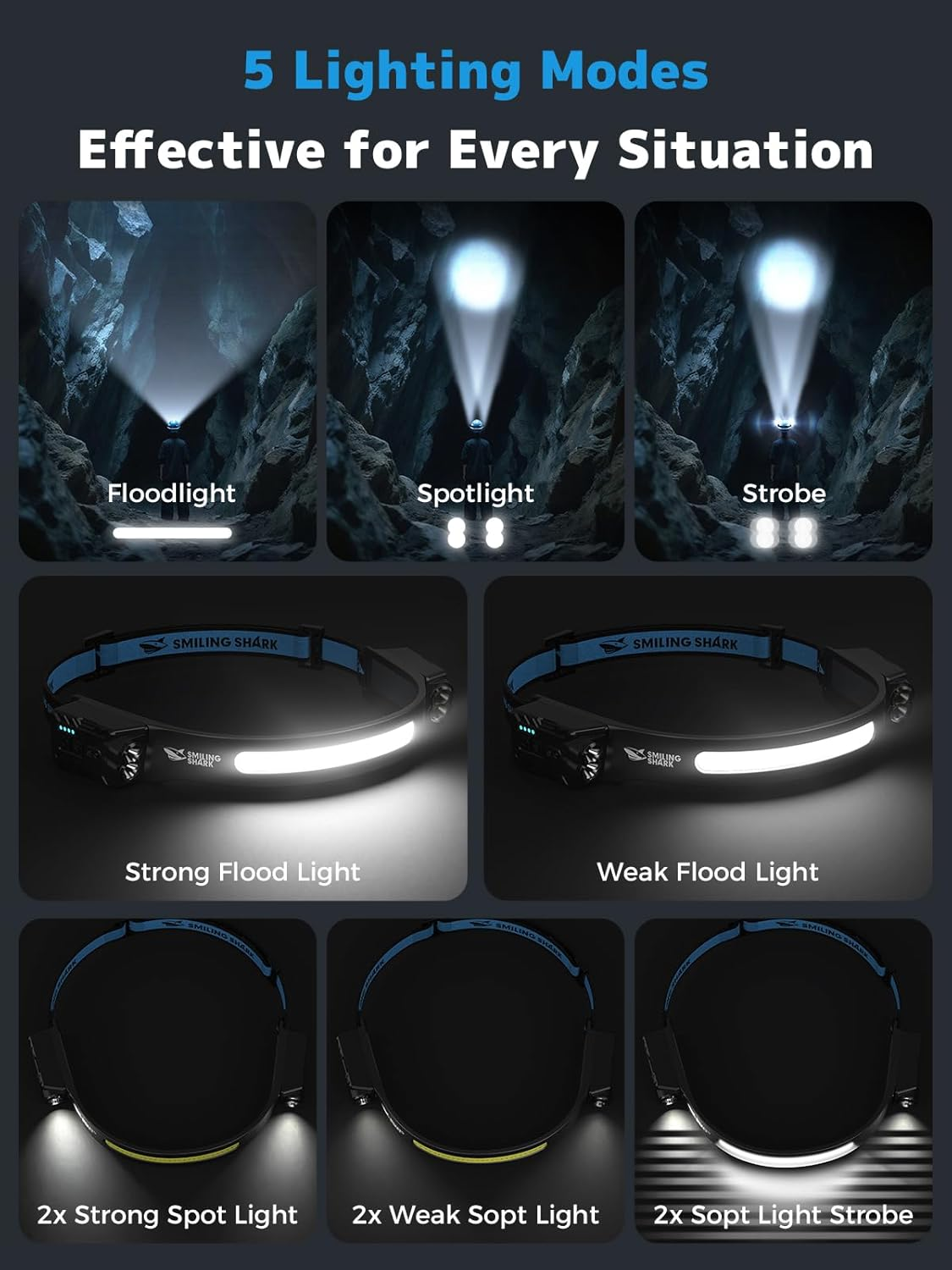 Smiling Shark Head Lamp, 2400 Mah Ultra-Bright Rechargeable Headlamp, Pack of 2 White Light & 2 X Headlights with Motion Sensor, Multi-Mode LED Headlamp with 315&deg; Rotation Function for Outdoor Camping image number 4