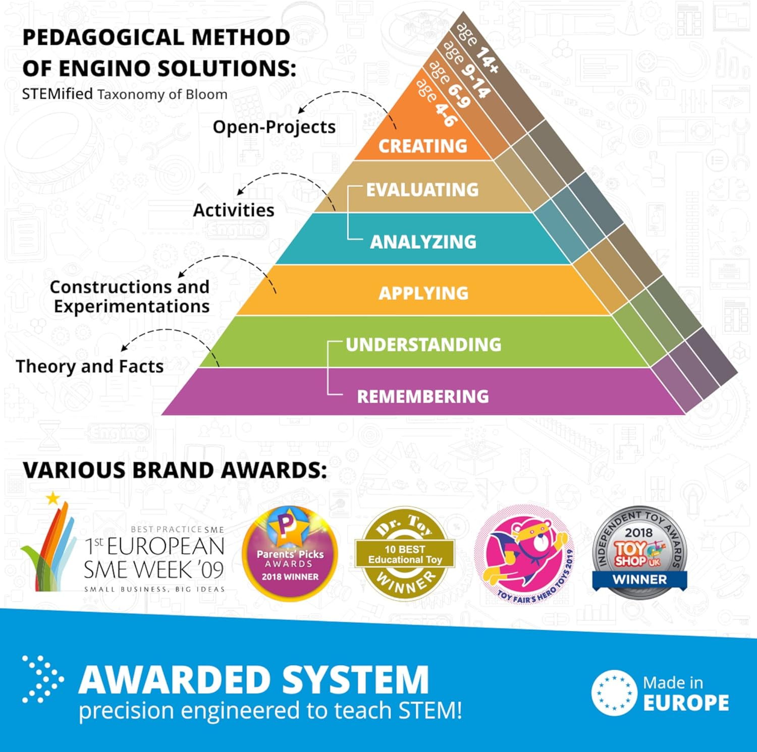 Engino - Discovering STEM - Fluid Dynamics image number 3