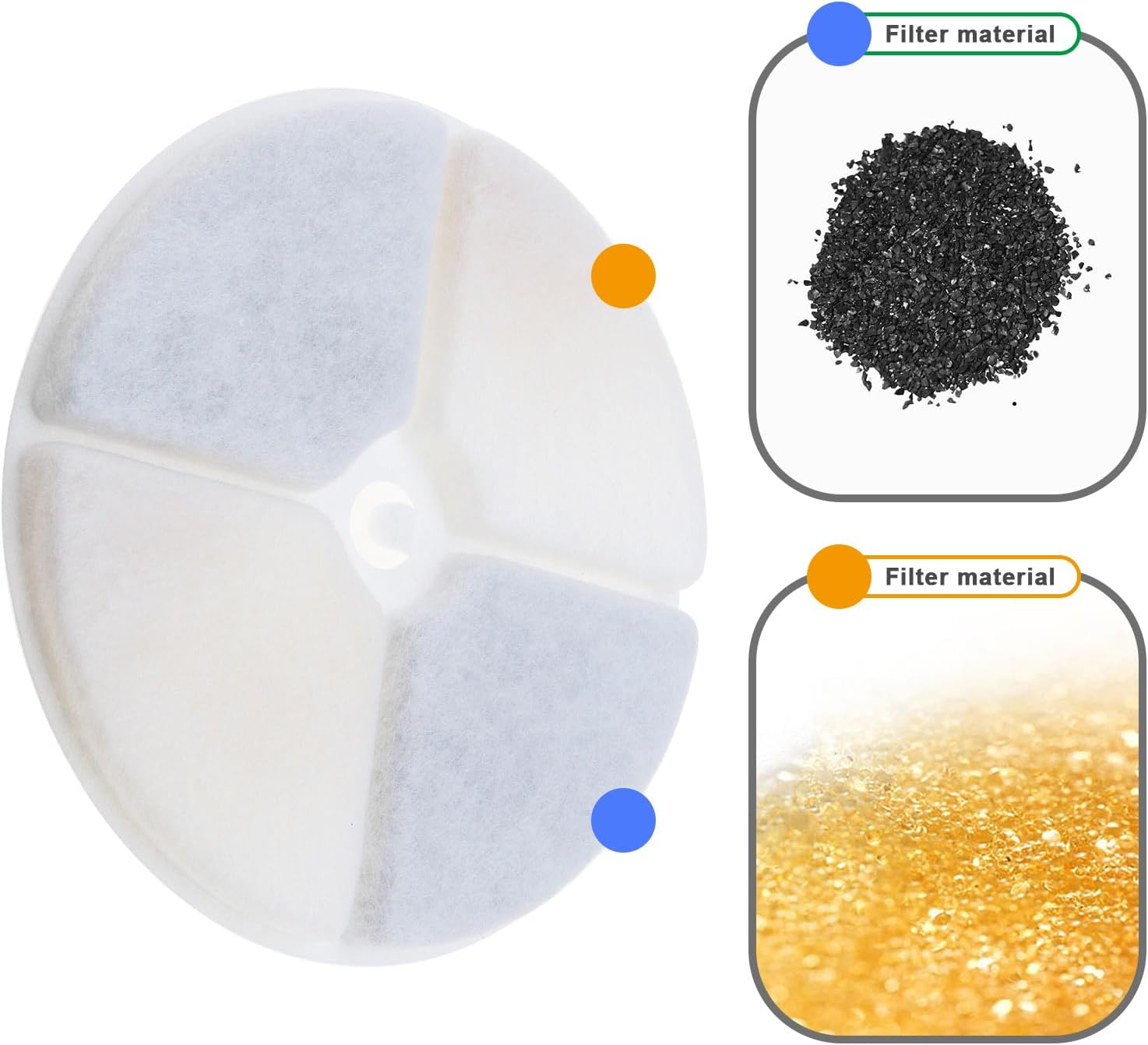 5PCS Pet Water Fountain Filters Compatible with 1.85L Pet Drinking Fountains Cat Water Dispenser Filters with Resin and Activated Carbon Pet Fountain Accessories image number 5
