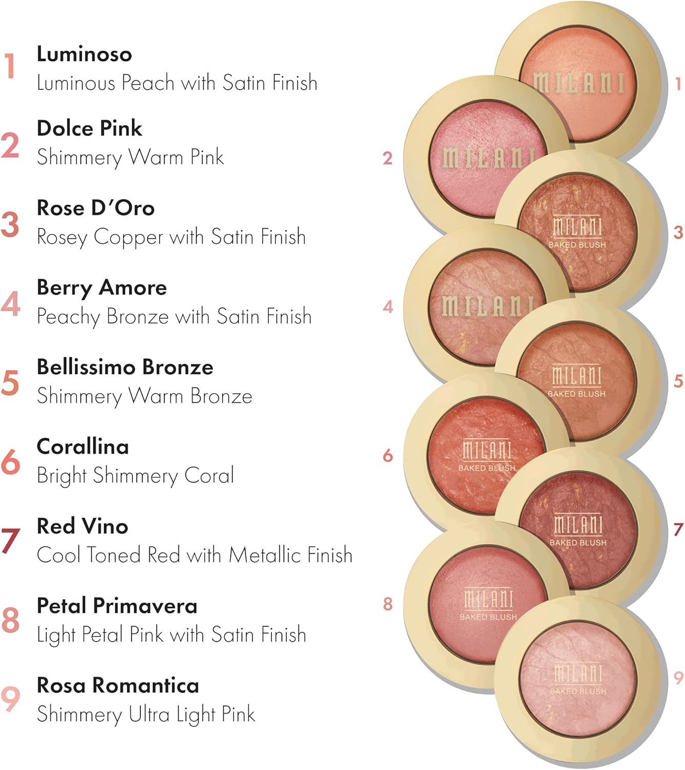 Milani Baked Blush - Sunset Passione (0.12 Ounce) Cruelty-Free Powder Blush - Shape, Contour & Highlight Face for a Shimmery or Matte Finish image number 3