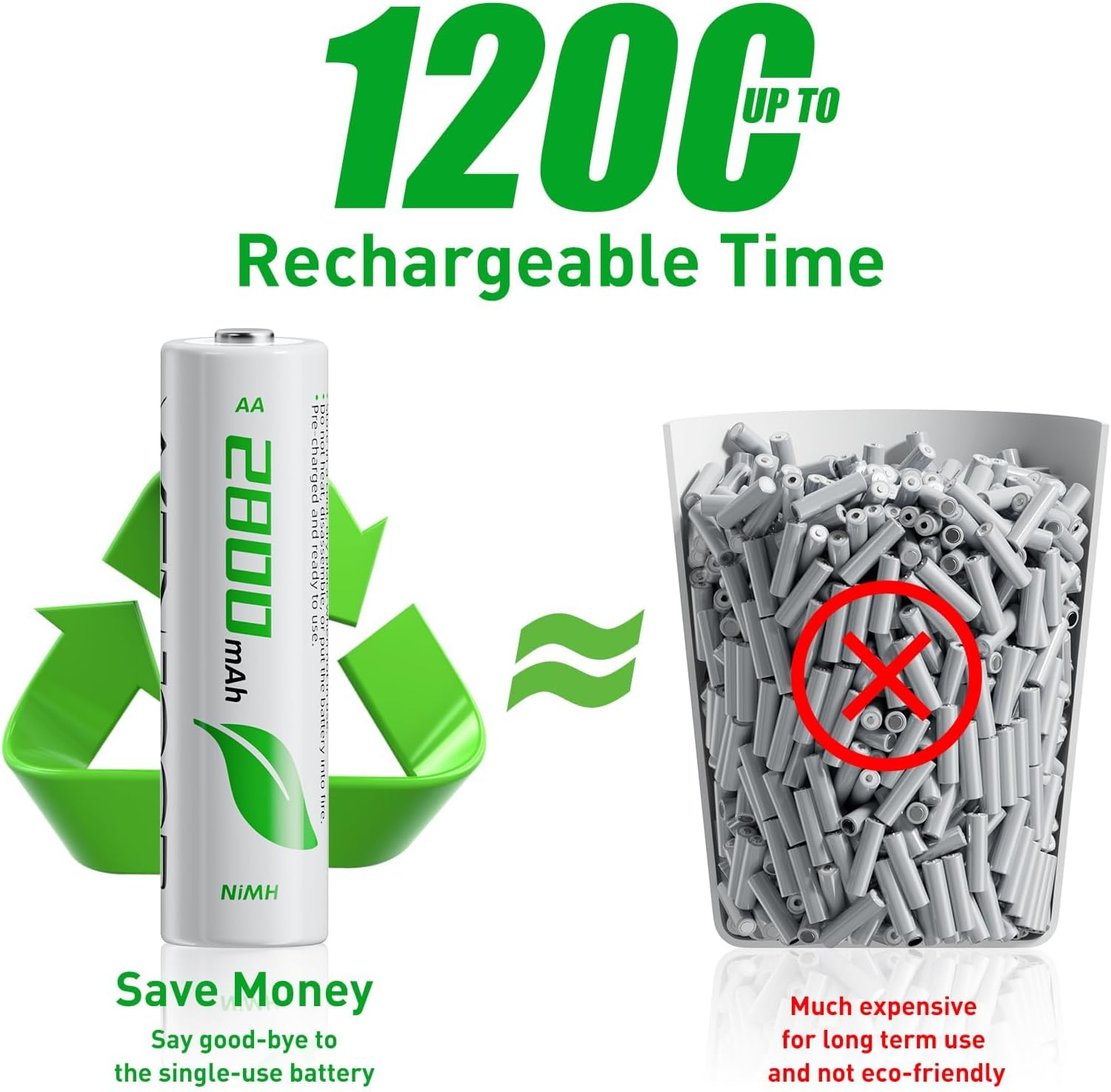 WENJOOP AA Rechargeable Batteries 12 Pack &ndash; 2800 Mah High‑Capacity Nimh, Low-Self‑Discharge, 1.2 V, Long‑Lasting Power for Household & Office Devices image number 6