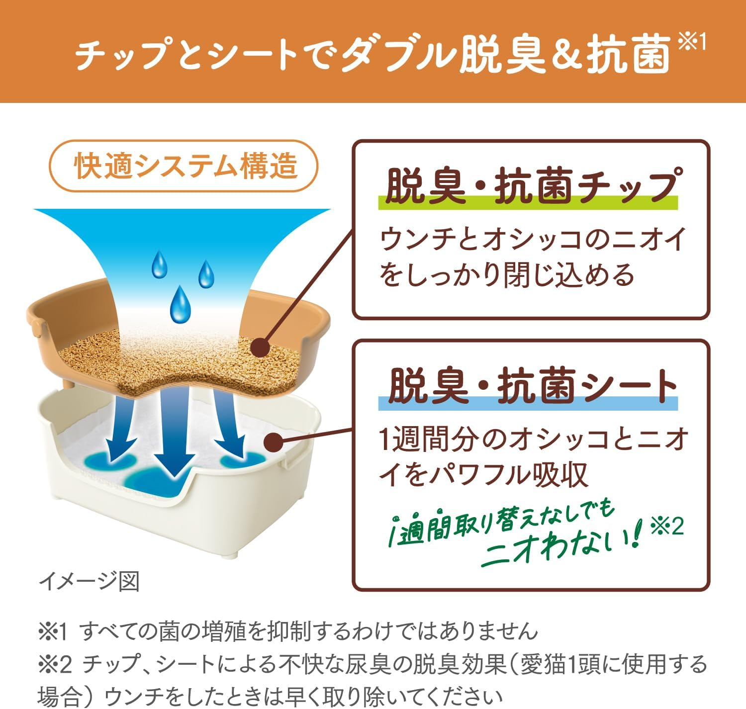 Nyan Tomo Clean Toilet Set [Refund Campaign] [About 1 Month Supply with Chip and Seat] Cat Toilet Body Super Compact Ivory & Pale Orange for Kittens and Petite Cats image number 6