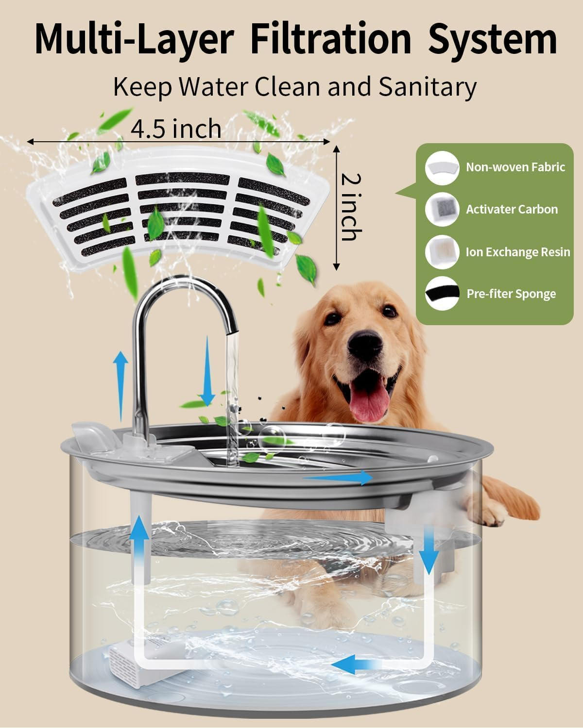 8 Pack Cat Dog Water Fountain Filter Replacement, 4 Layer Filtration System, Perfect Fit for ZALLUC 7L/236Oz/1.8G Stainless Steel Dog Water Fountain image number 1