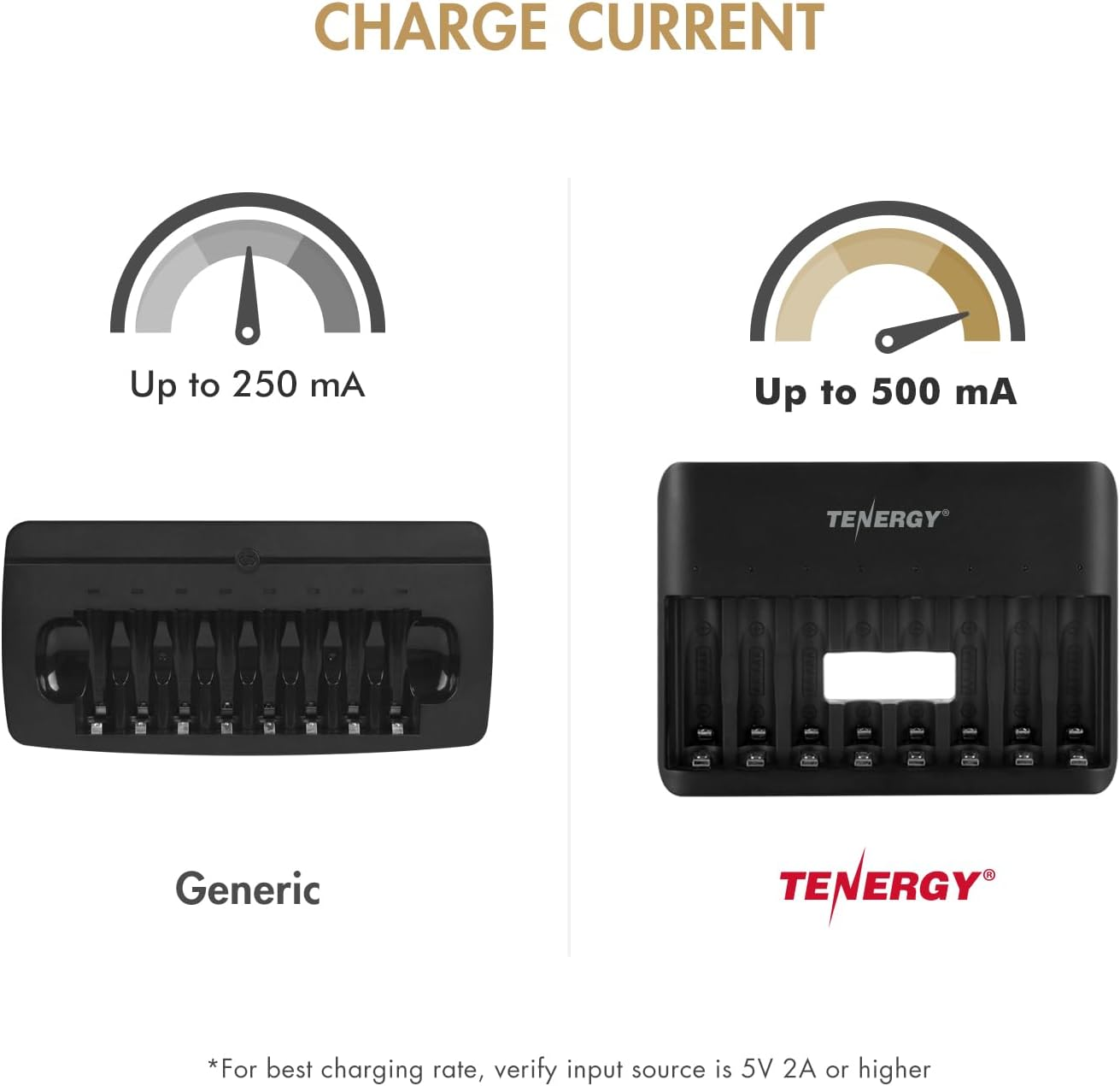Tenergy TN477U 8-Bay Fast Charger for Nimh/Nicd AA AAA Rechargeable Batteries with 8Pcs AA and 8Pcs AAA Premium Pro Rechargeable Batteries image number 3