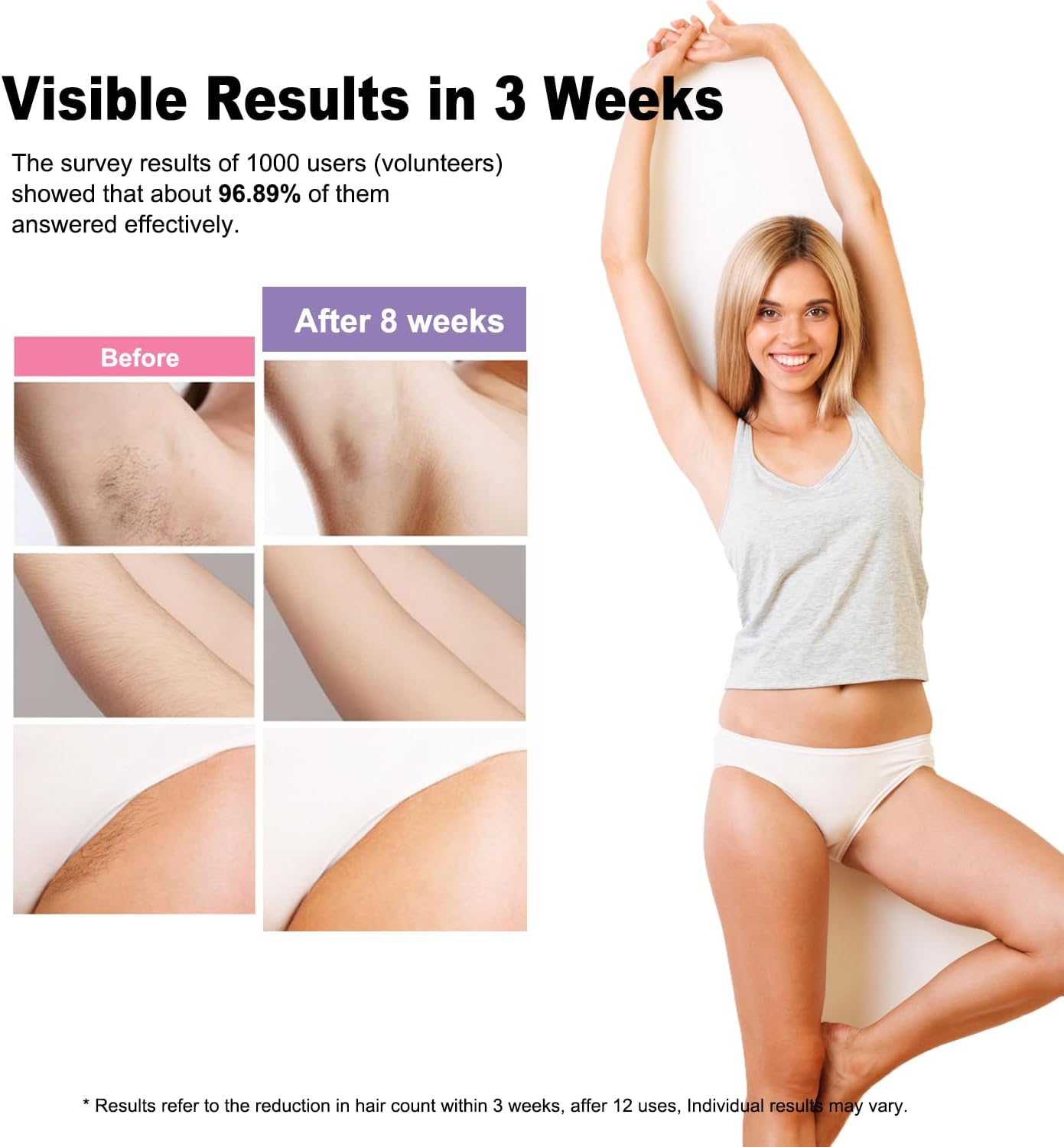 IPL Laser Hair Removal Device Permanent for Women & Men, 999,999 Flashes Safe Effective Lasting Hair Remover, Alternative to Salon, for Face Arms Armpit Legs Bikini Area Whole Body Home Treatment image number 5