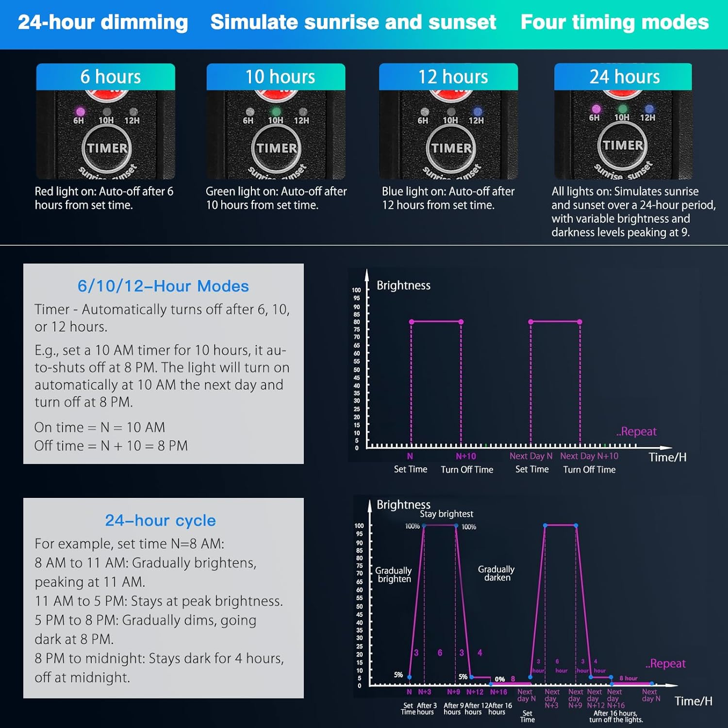 DEWEL 11W 24/7 Lighting Aquarium LED Light, Compatible with 18-24 Inch/45-60Cm, Timer Auto On/Off, Adjustable Brightness, White Blue Red Green Leds with Extendable Brackets for Freshwater image number 1