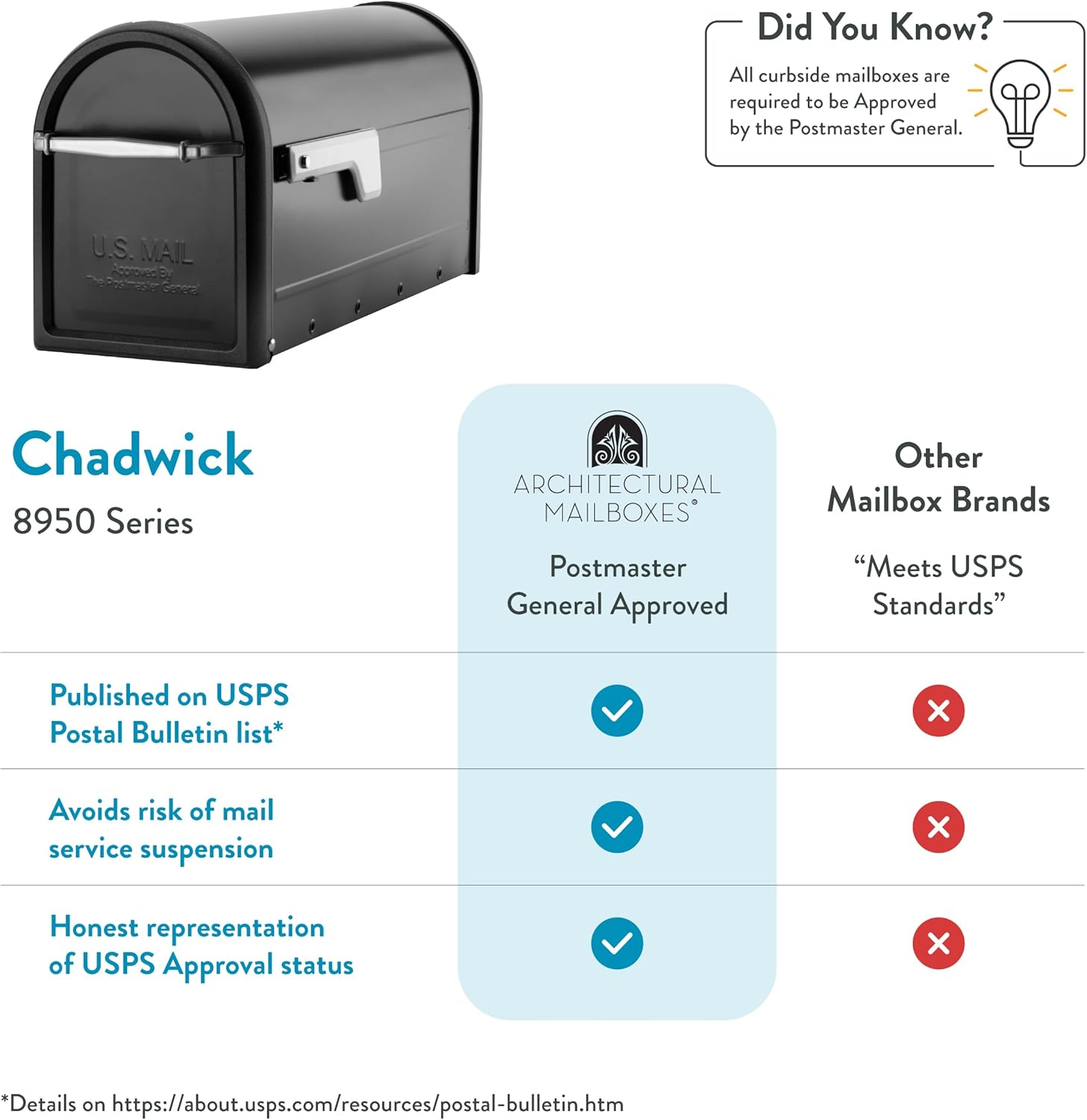 Architectural Mailboxes Chadwick Galvanized Steel Post Mount Mailbox, 8950B-10, Black, Medium Capacity image number 5