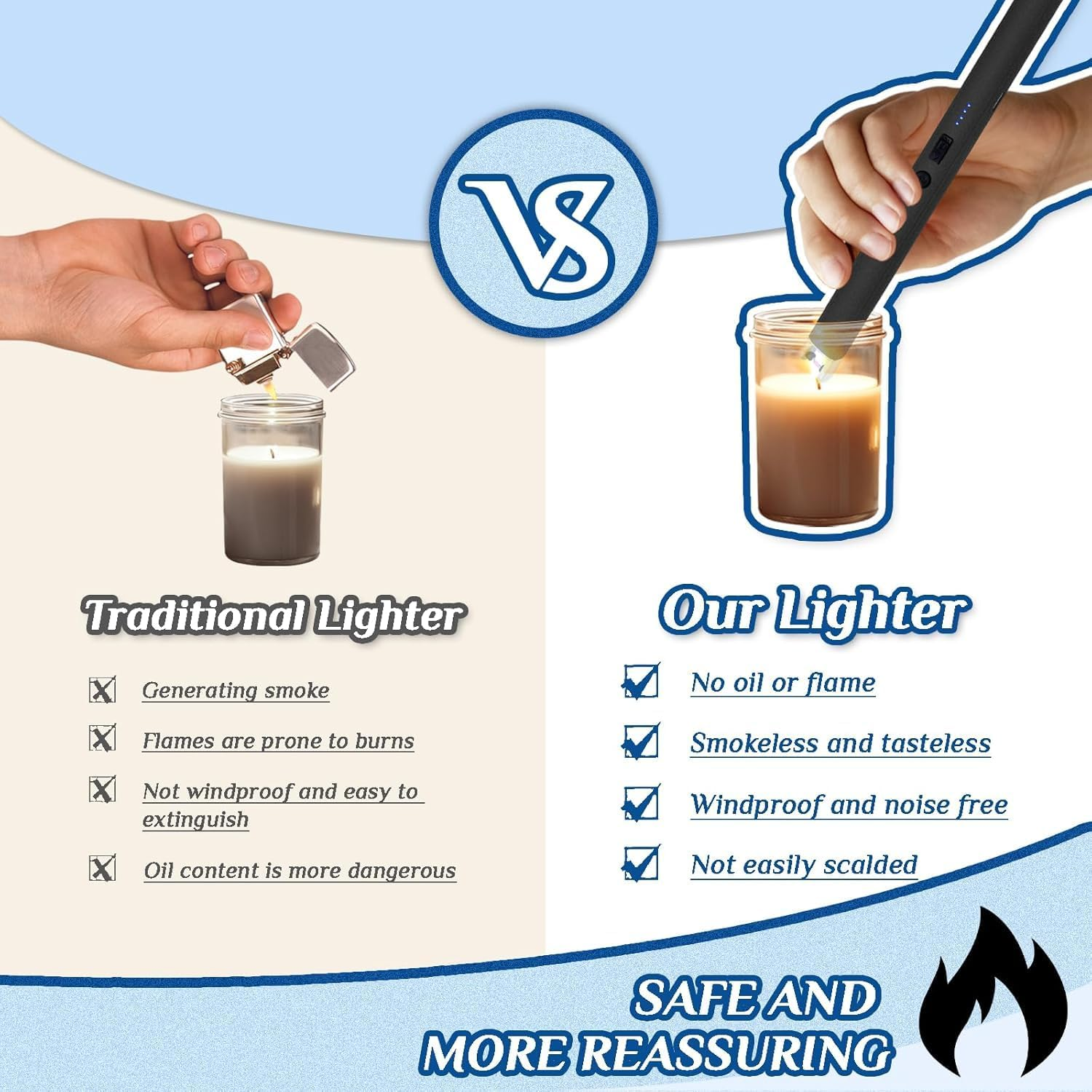 Ronluuu 2 PCS Candle Lighter, Windproof Flameless Electric Lighter with LED Power Display ＆ Safety Switch, Upgraded Plasma USB Rechargeable Lighter for Birthday Camping BBQ (Black) image number 5