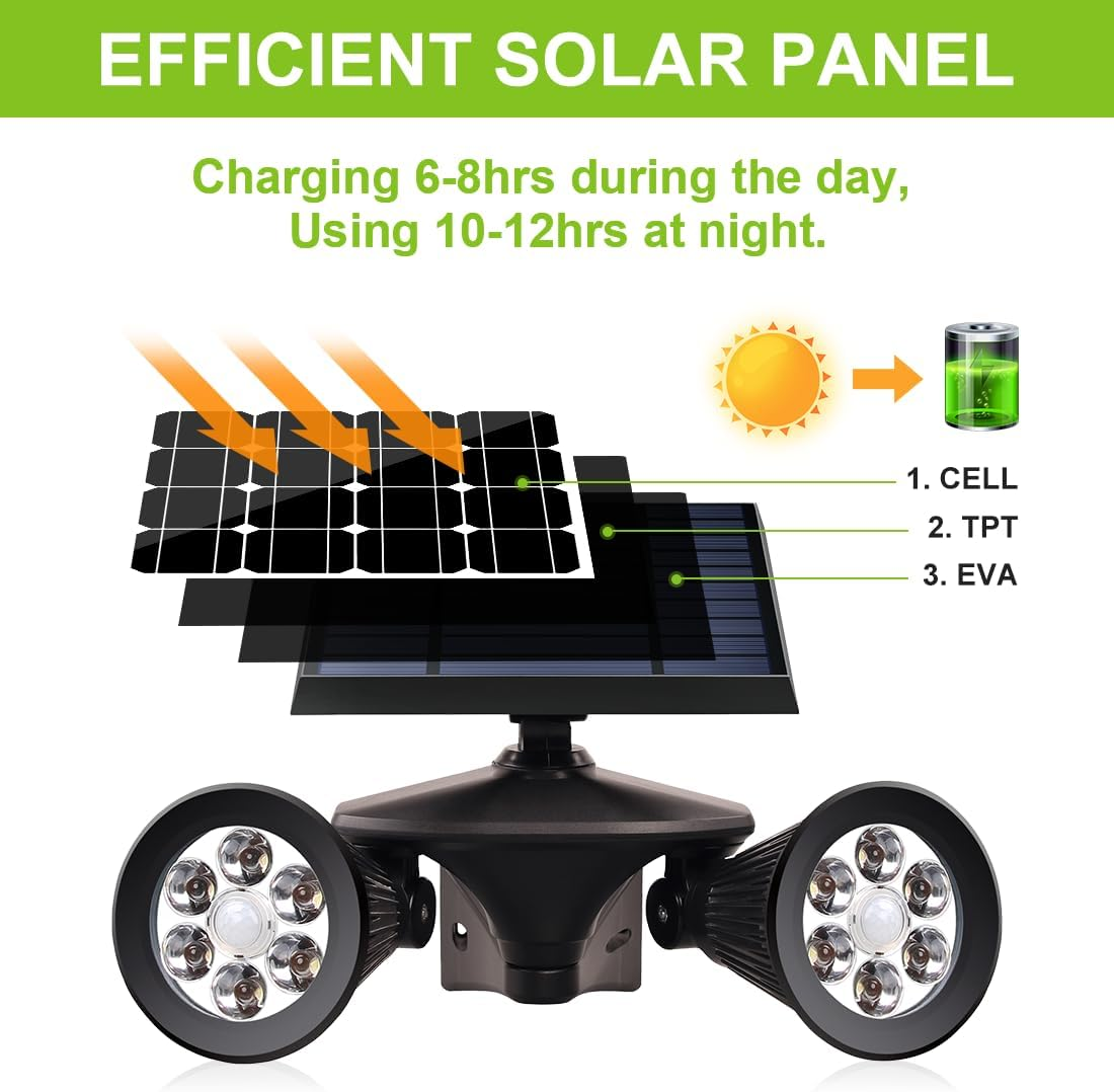 Motion Sensor Outdoor Lights, 5000Mah Solar Spotlight with 2 Modes- Motion Activated & Always-On Dim Mode, IP65 Waterproof, 360&deg; Adjustable for Flag,Yard, Garden, Patio(1-Pack) image number 5