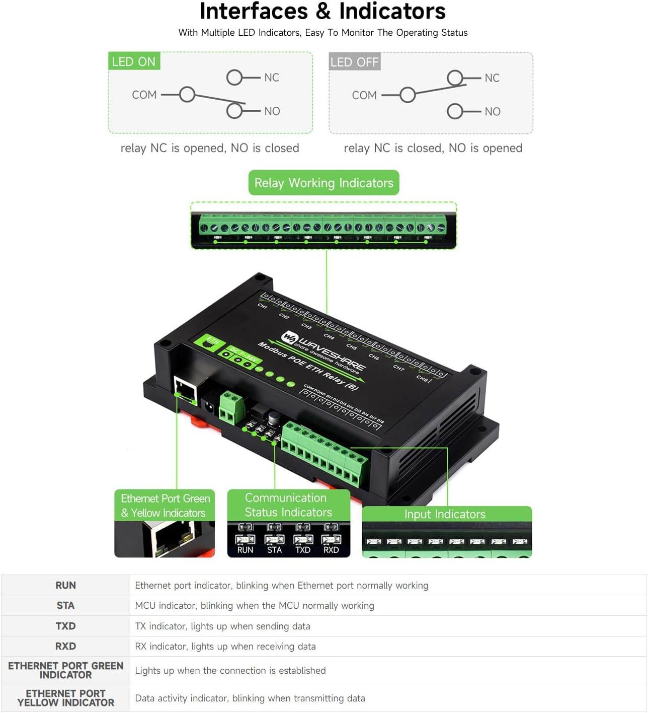 Waveshare 8-Ch Ethernet Relay Module (B) with Digital Input, Modbus Rtu/Modbus TCP Protocol, Poe Port Communication, with Various Isolation and Protection Circuits, Industrial Grade Rail-Mount Case