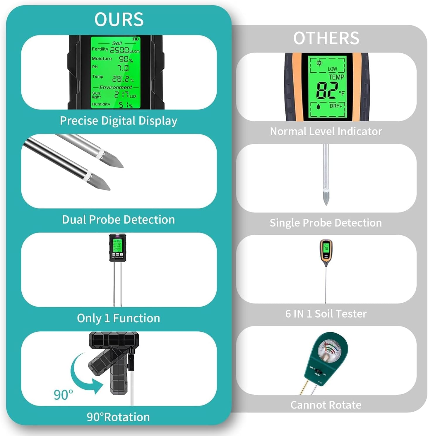 Soil Test Kit,Soil Moisture Meter/Air Hygrometer Meter/Ph Meter/Sunlight Intensity/Fertility Soil Tester Agricultural Planting 6-In-1,Thermometers for Gardening Tools image number 6