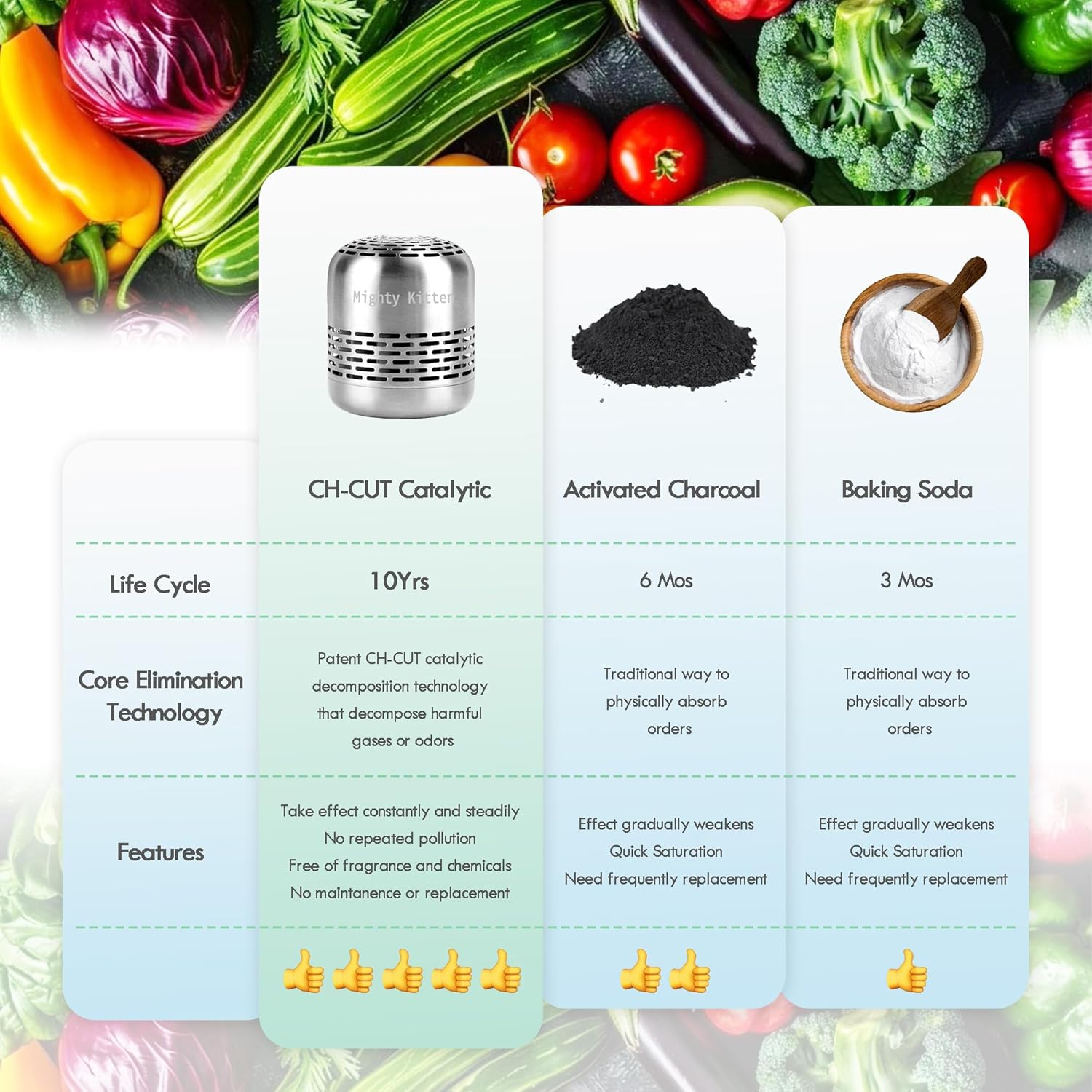 Fridge Deodoriser Last 10 Years, Refrigerator Odor Eliminator, Smell Absorber, Natural Air Fresheners for New Home - Silver image number 1