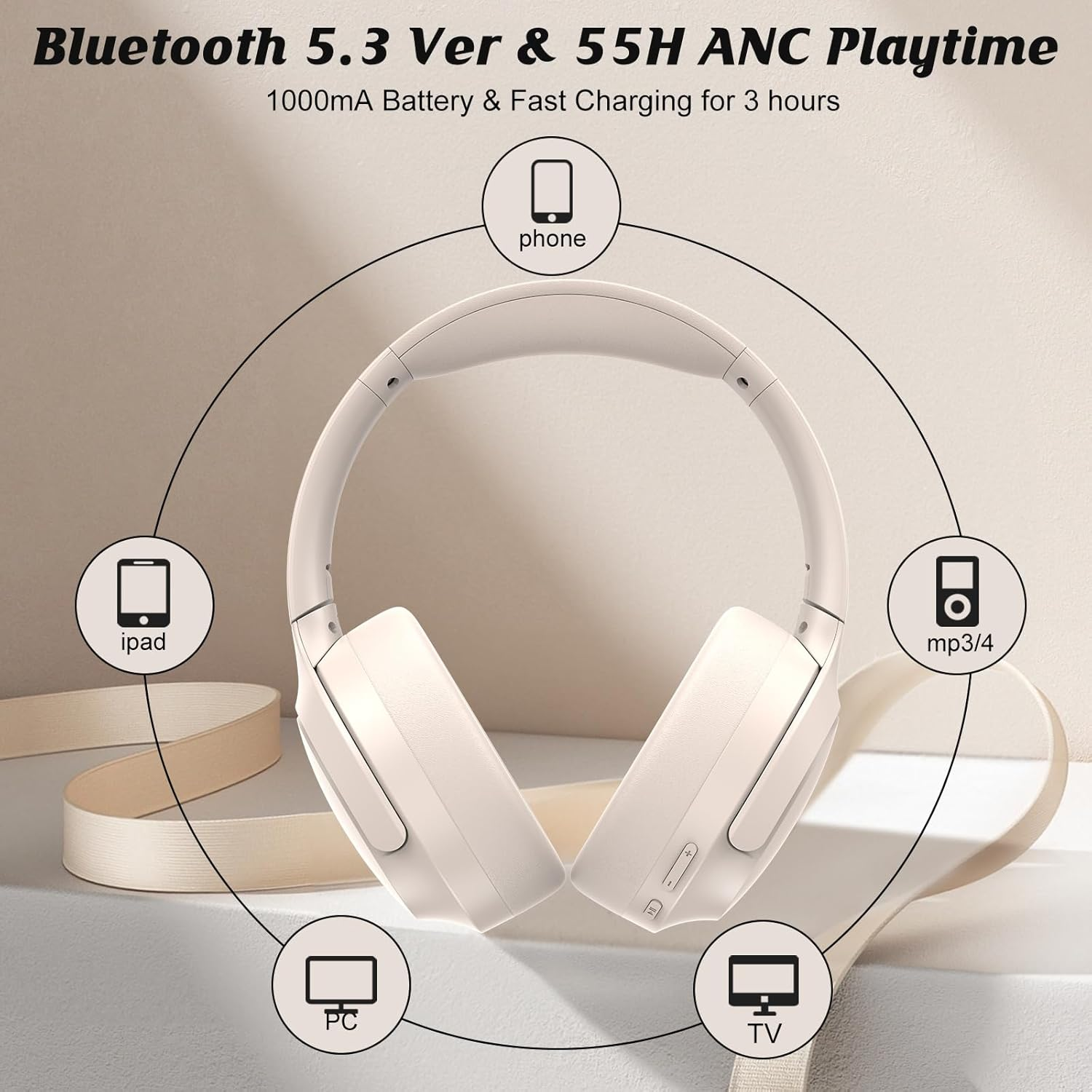 Active Noise Cancelling Headphones, Bluetooth 5.3 Version, Wireless Headsets, 55H Playtime, ANC Mode over 28Db Noise Reduce, CVC 8.0 Mic, Hi-Fi Audio Sound, USB-C Charge, Protein Skin over Ear Cups. image number 2