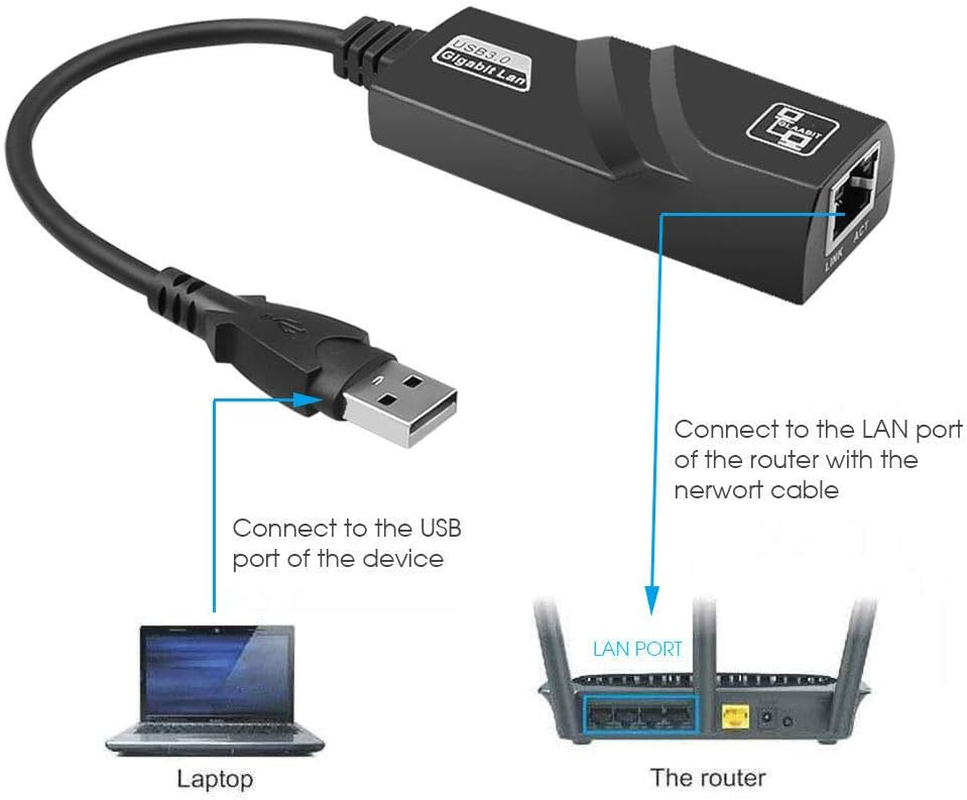 USB 3.0 to Gigabit RJ45 Ethernet LAN Adapter 1000Mbps for PC Laptop Mac image number 4