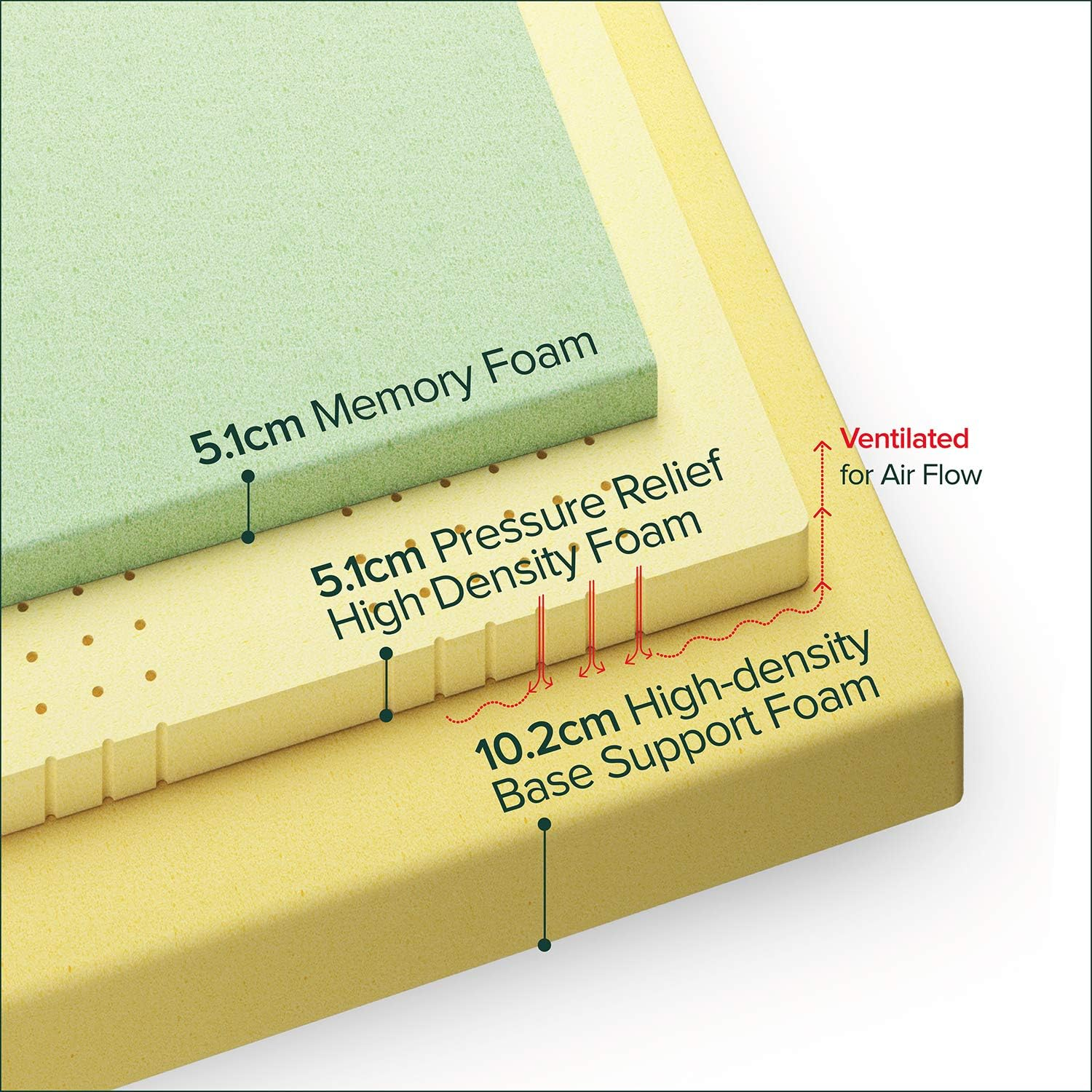 Zinus Queen Mattress | 7-Zone Green Tea Pressure Relief Memory Foam Medium Feel image number 1