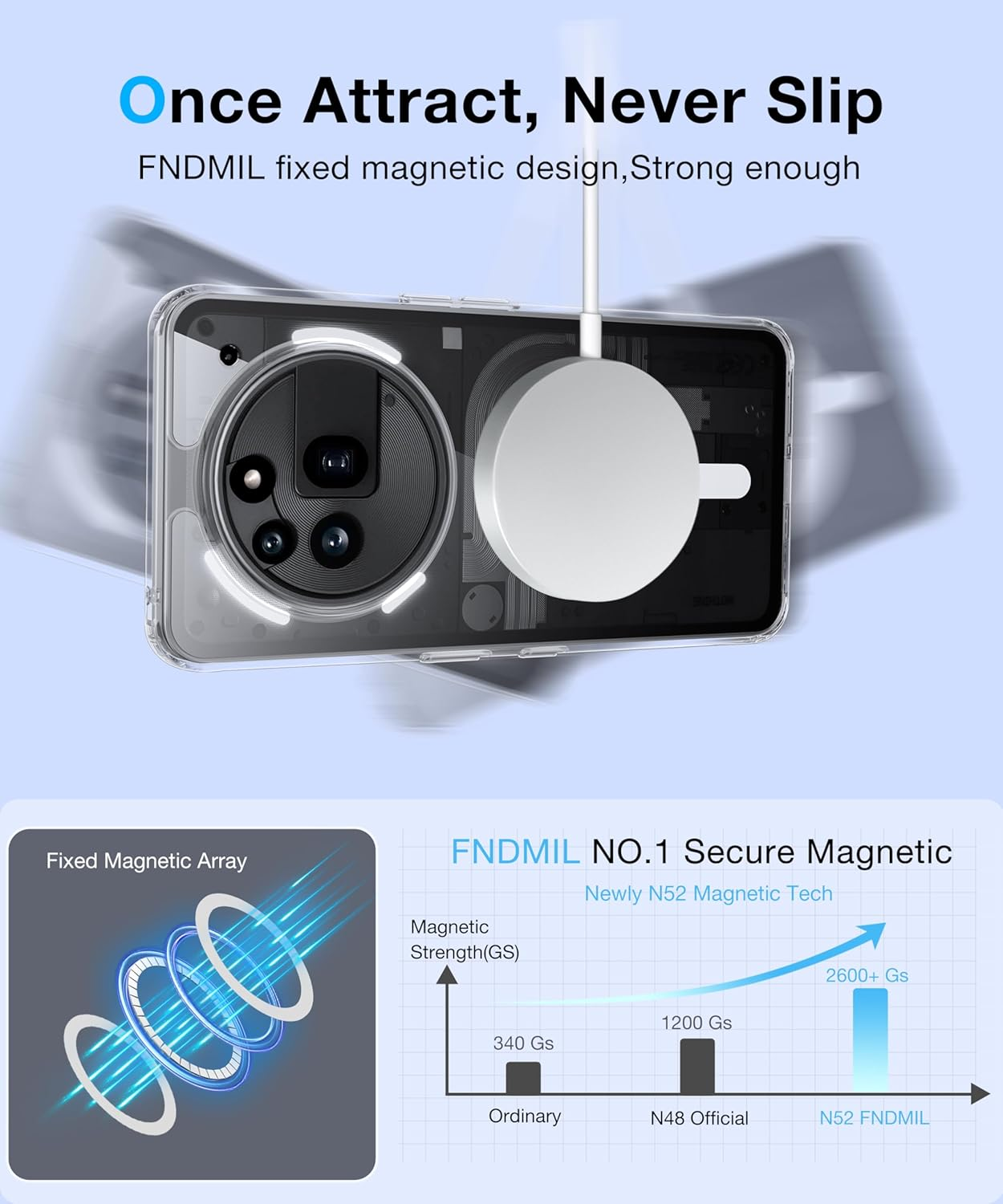 FNDMIL [NO.1 Magnetic] for Nothing Phone 3A Pro Case with Magsafe [Transparent Anti-Yellow] [Military Shockproof] [Slim Fit] Hard Case with Soft Silicone Bumper Mobile Phone Case for Nothing Phone 3A image number 1