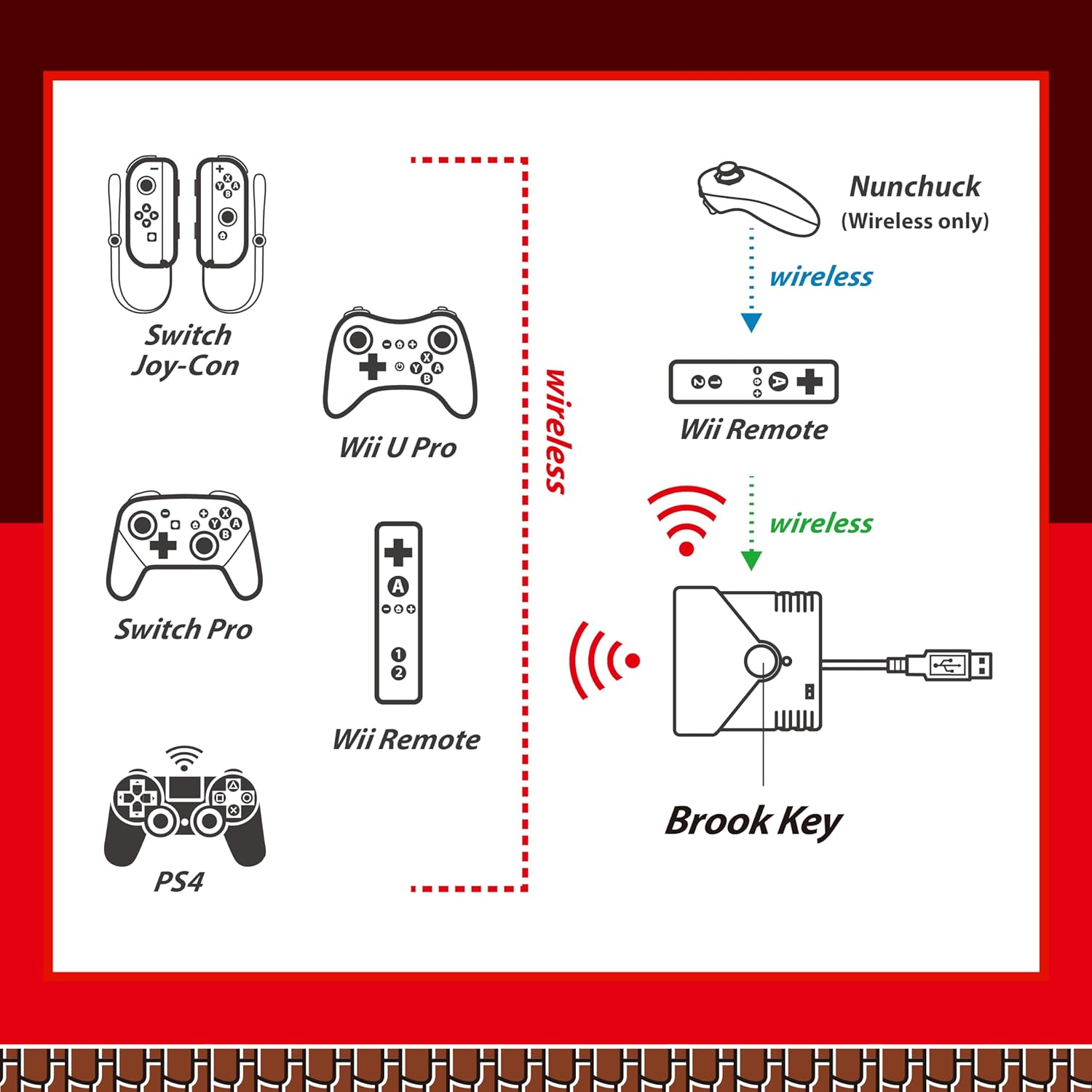 Brook Super Converter - Wii U to SW, Wii Retro Controller Adapter for Switch/Ps4/Pc Game Consoles, Supports Taiko Drum/Classic/Fighting Stick image number 2